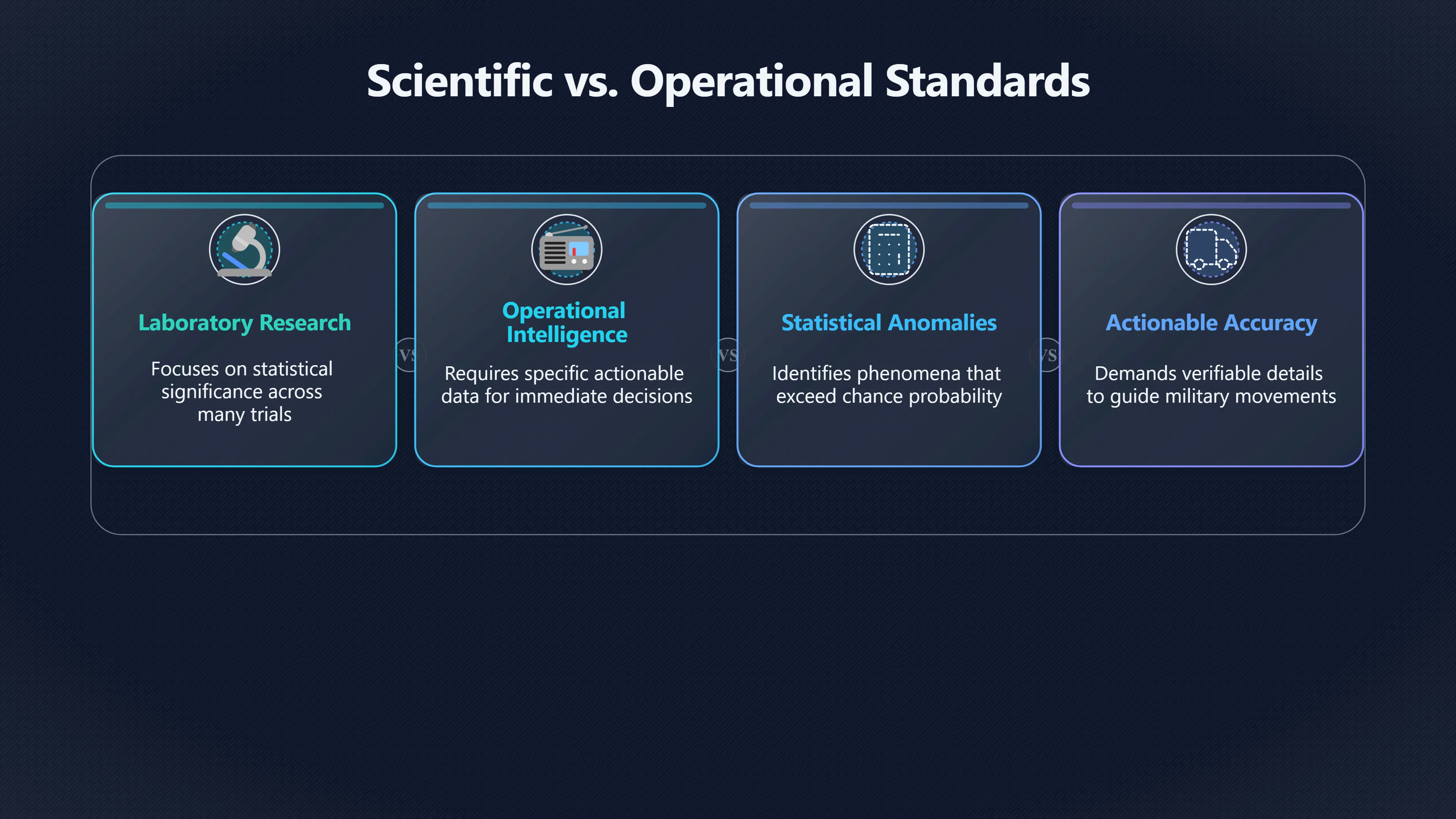 Overview image for Why Vague Accuracy Was Not Enough