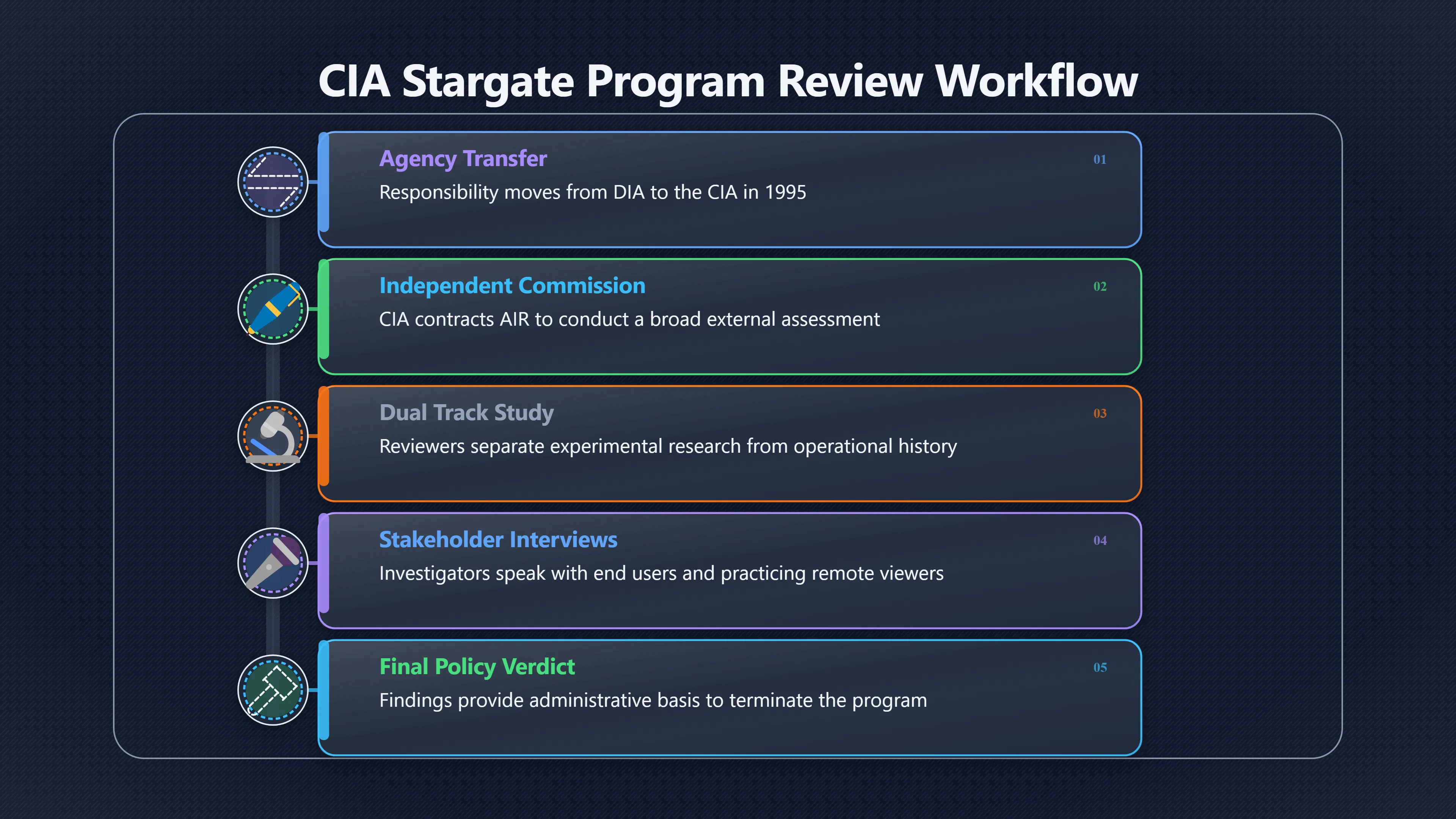 Overview image for What Did the 1995 Review Actually Examine?