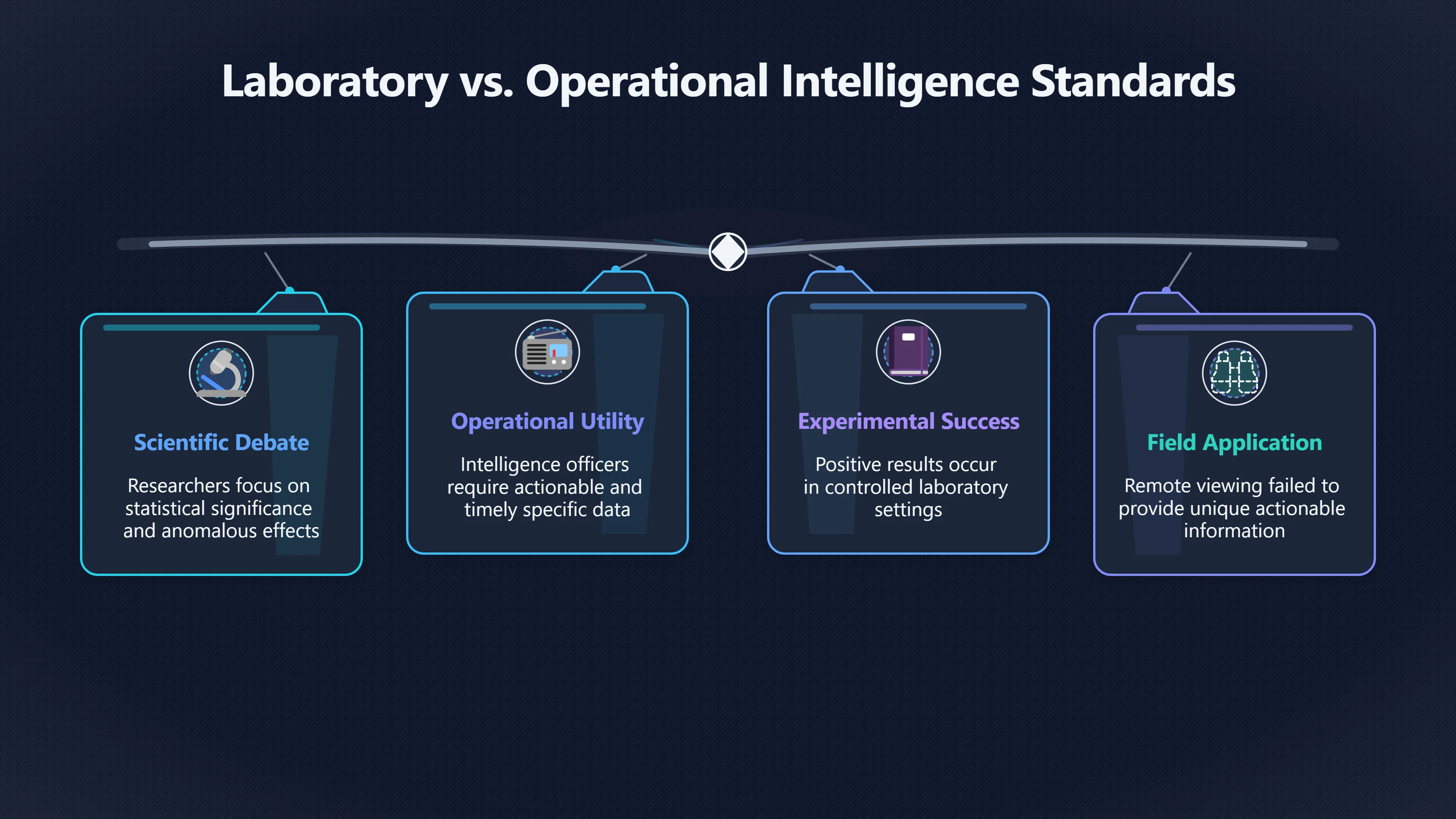 Overview image for What Did Intelligence Users Say Went Wrong?