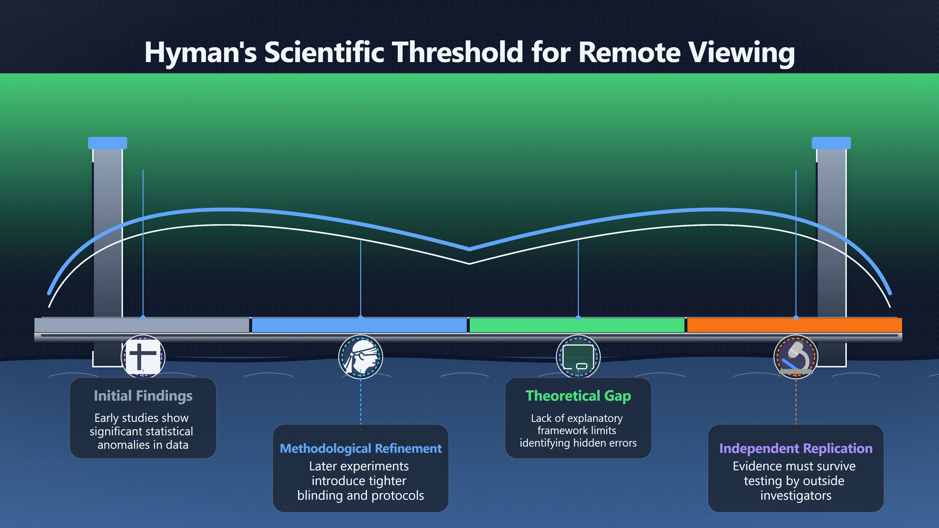 Overview image for Why One Expert Still Said Not Proven
