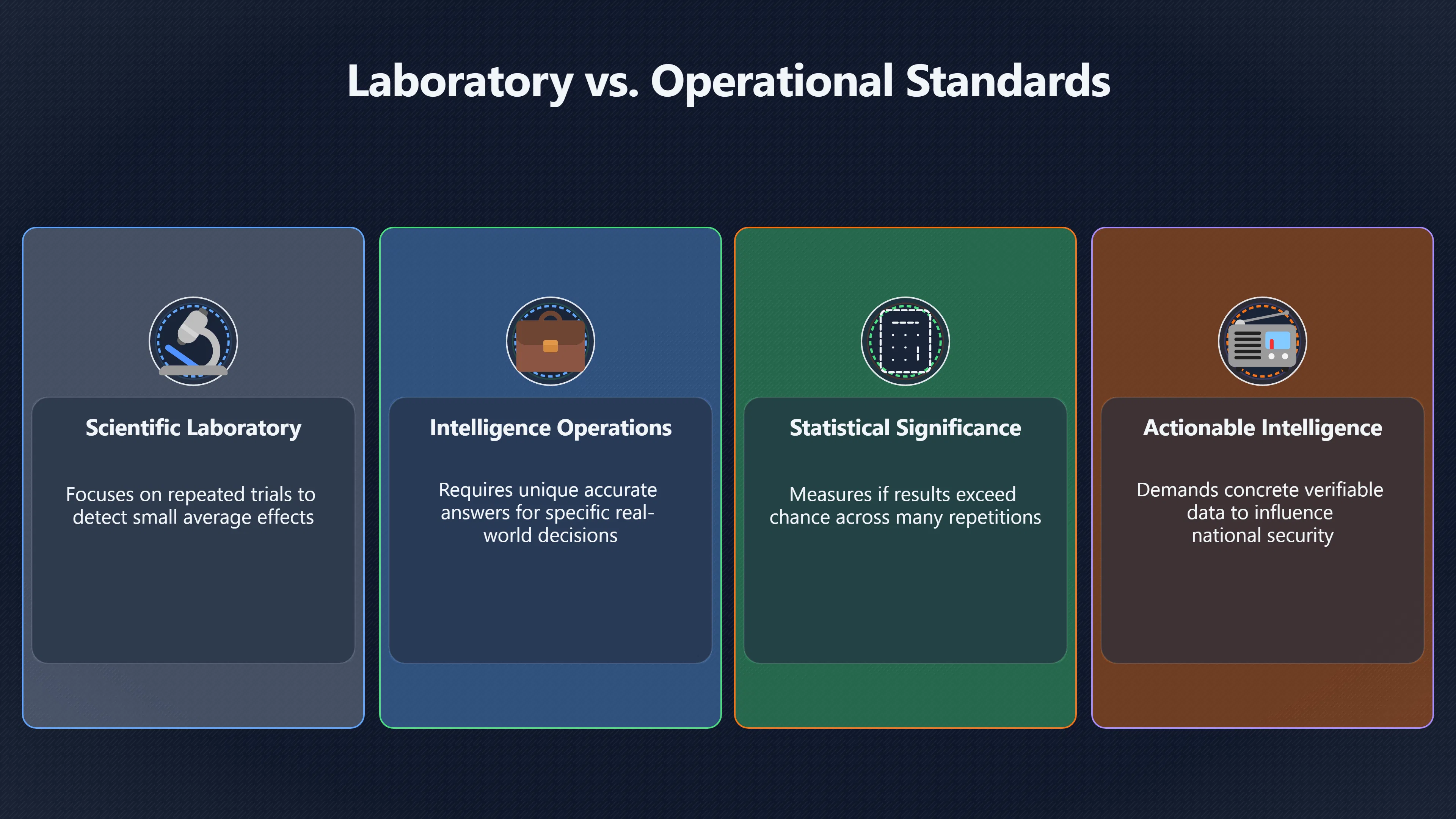 Overview image for Why Lab Hits Did Not Mean Spycraft Worked