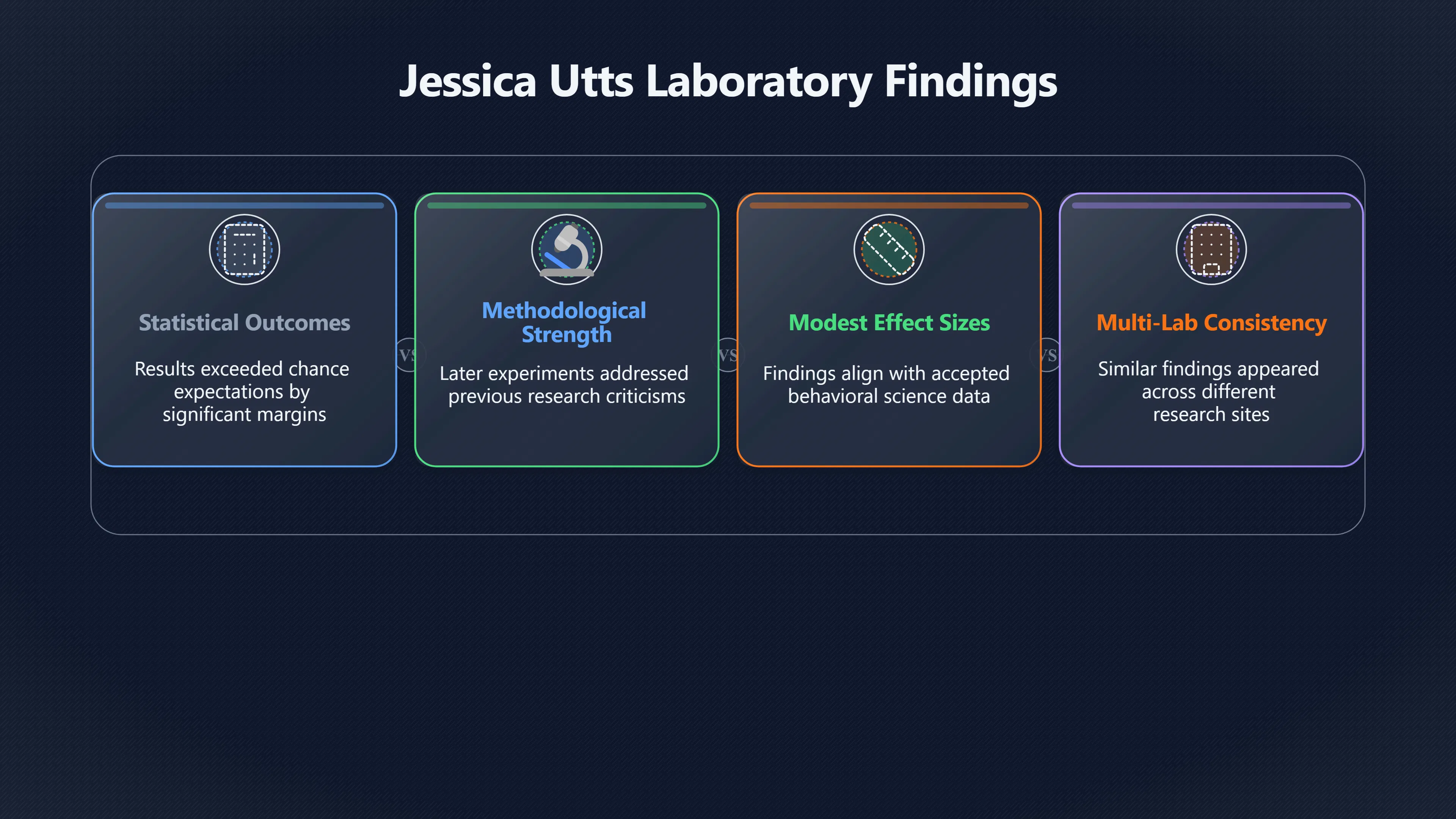Overview image for How a Positive Finding Still Lost Funding