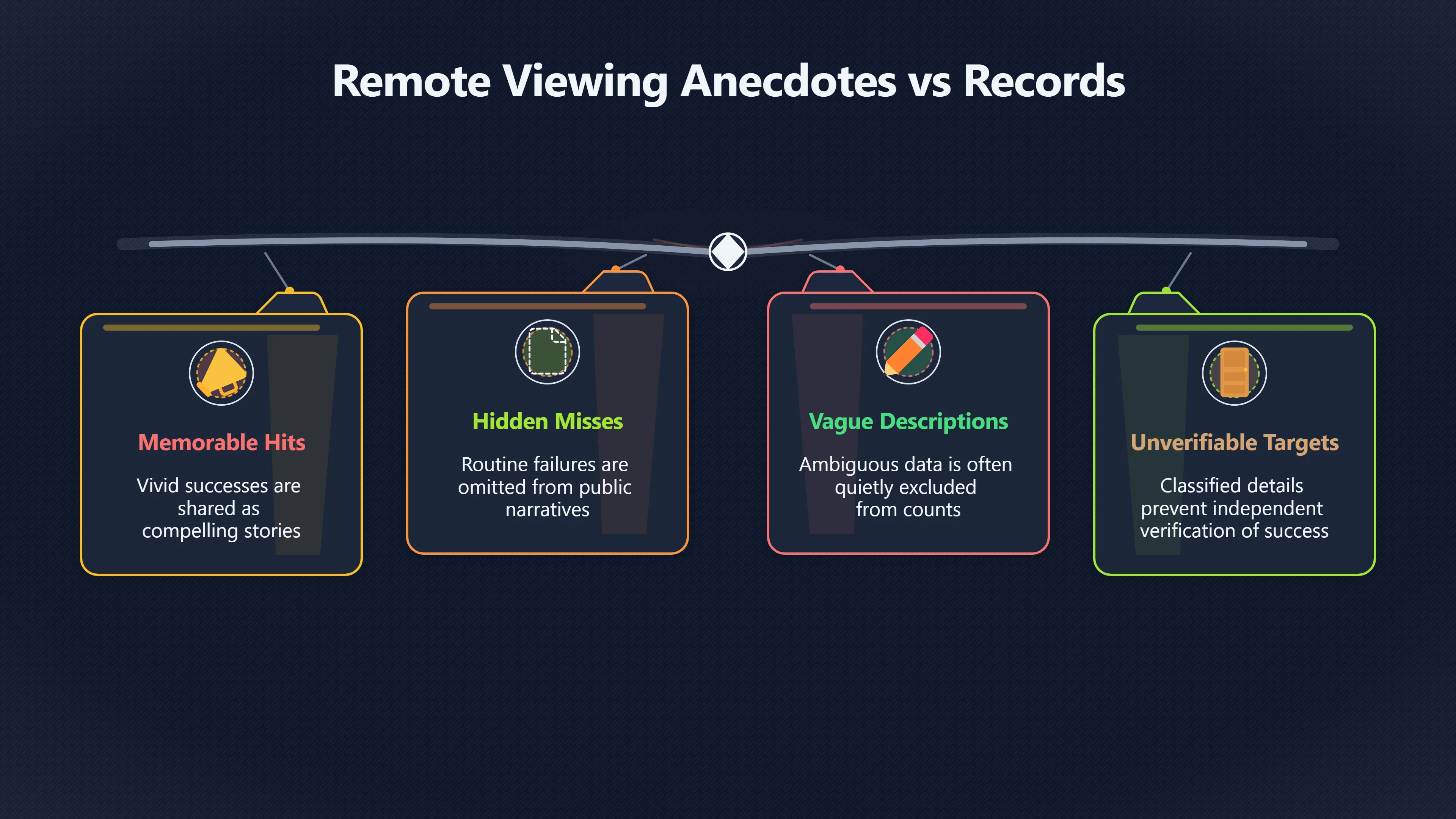 Overview image for What Remote Viewing Stories Leave Out