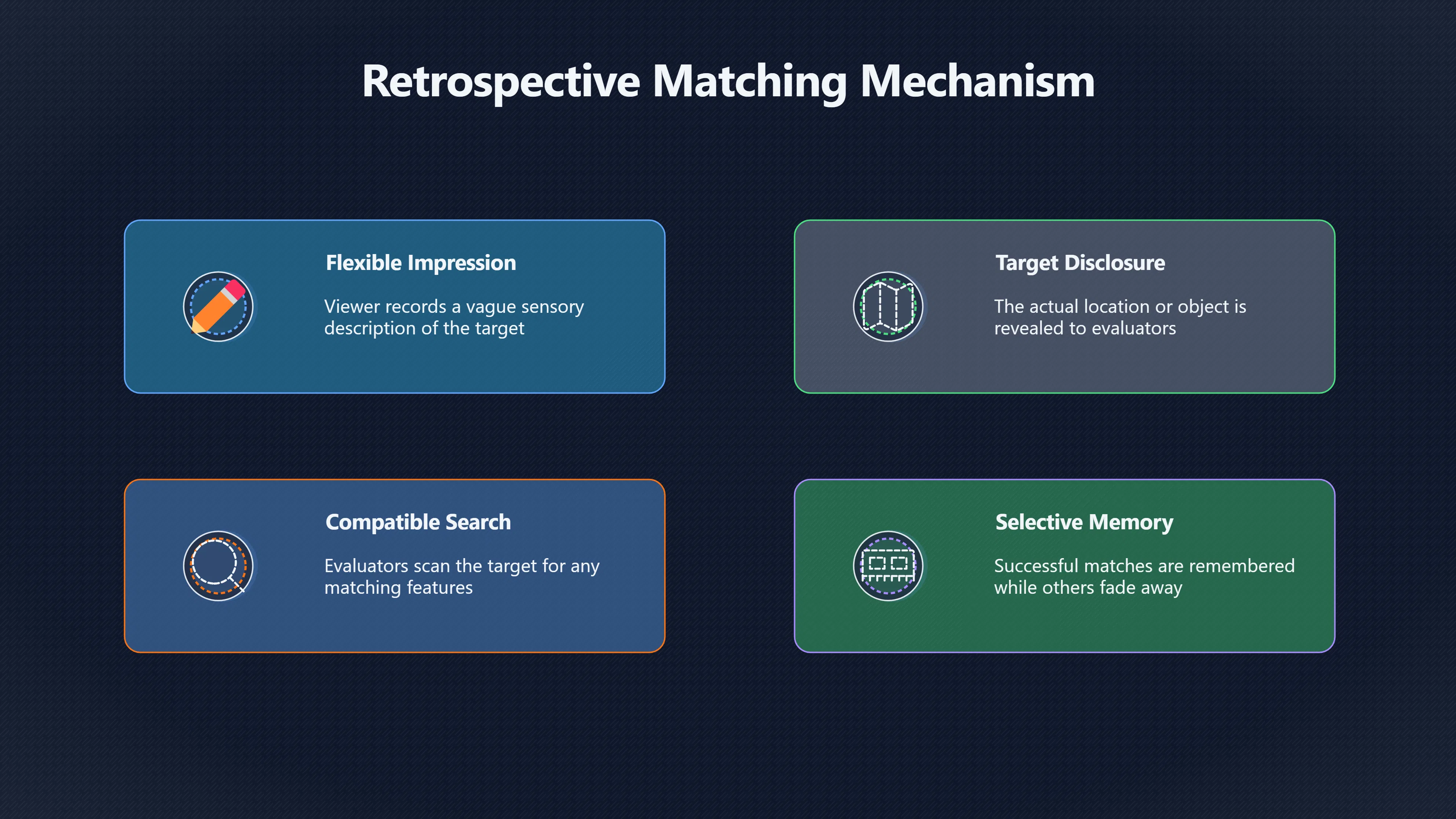 Overview image for Why One Vague Detail Can Feel Exact