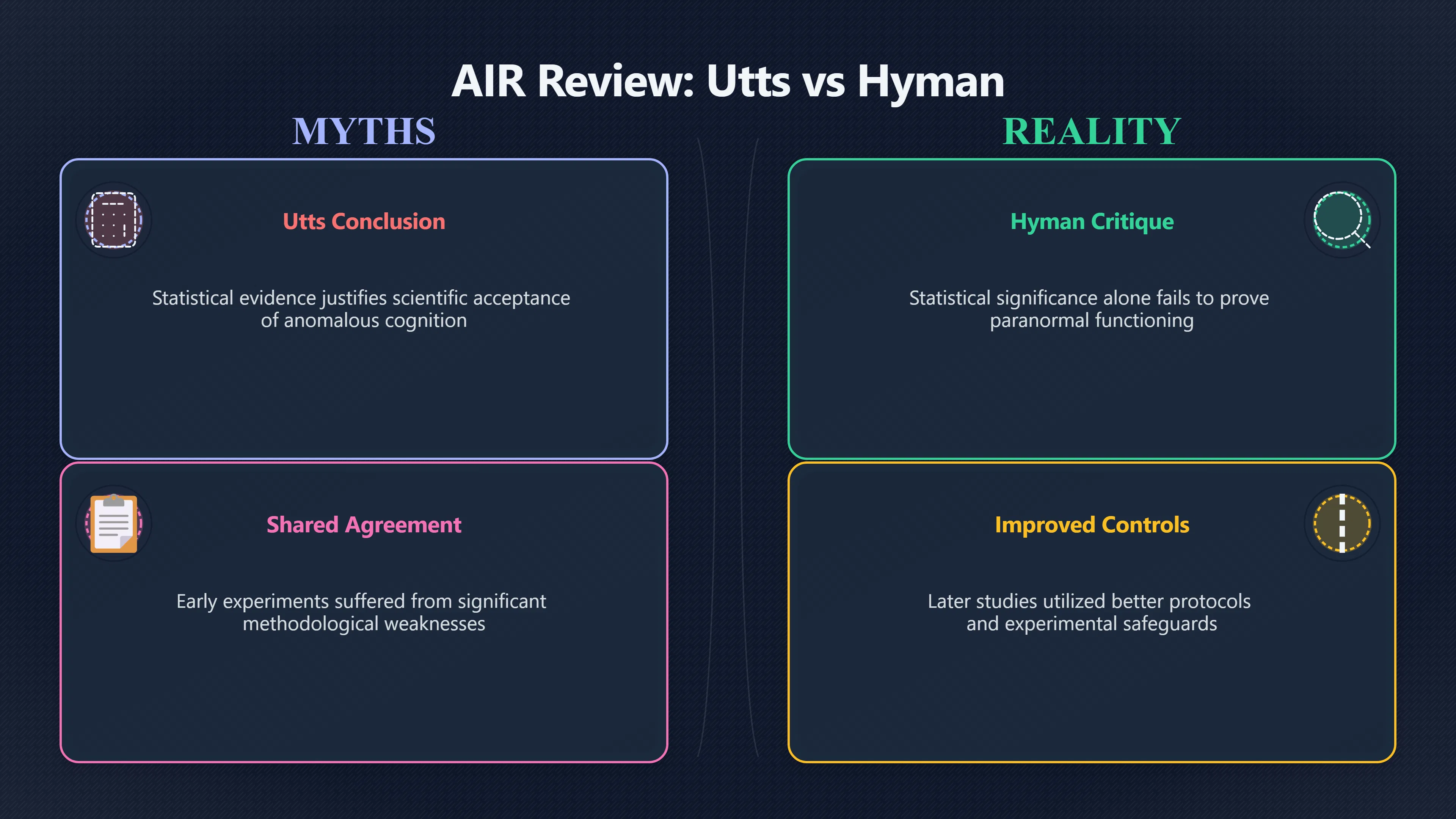 Overview image for The Review That Split the Debate