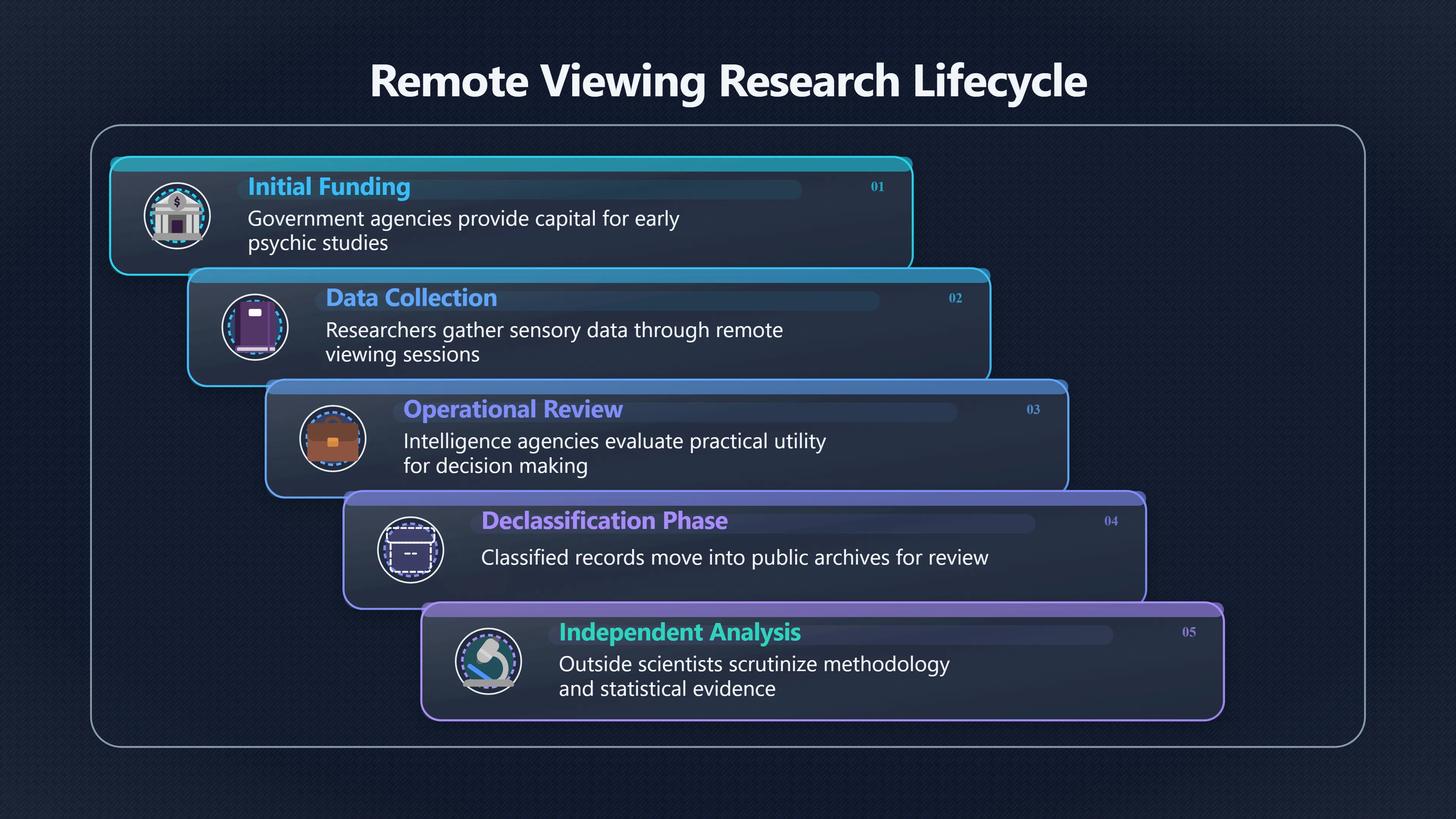 Overview image for Did Secrecy Hurt the Science?