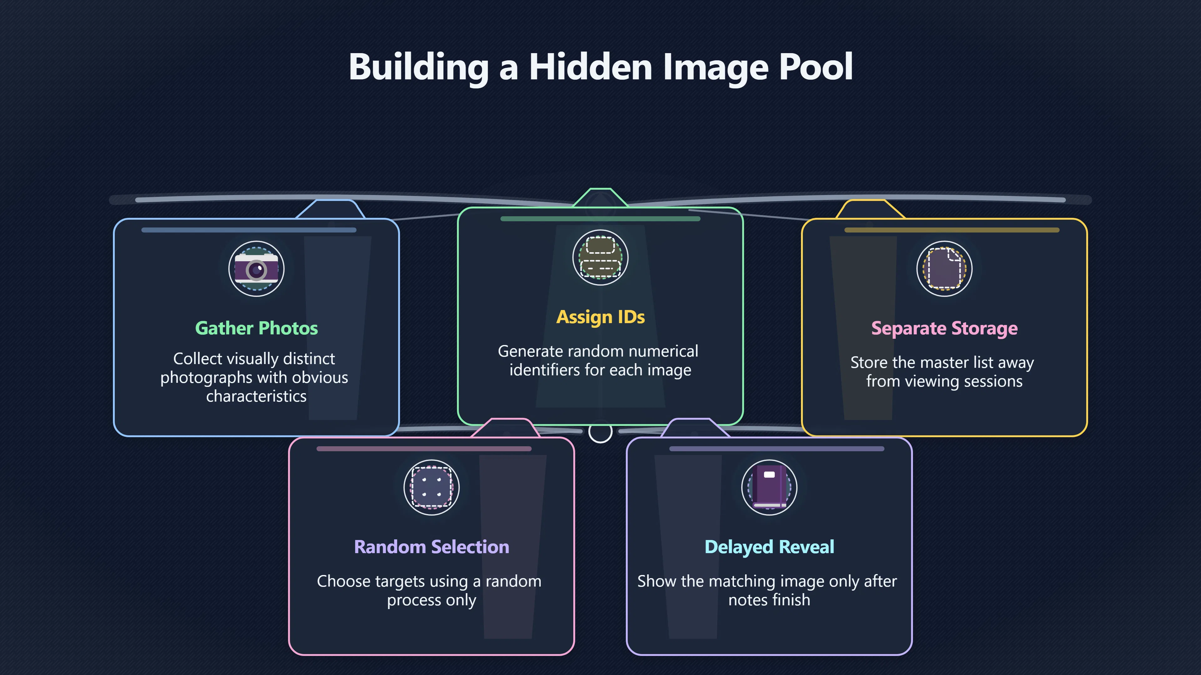 Overview image for Can a Target Number Leak the Answer?