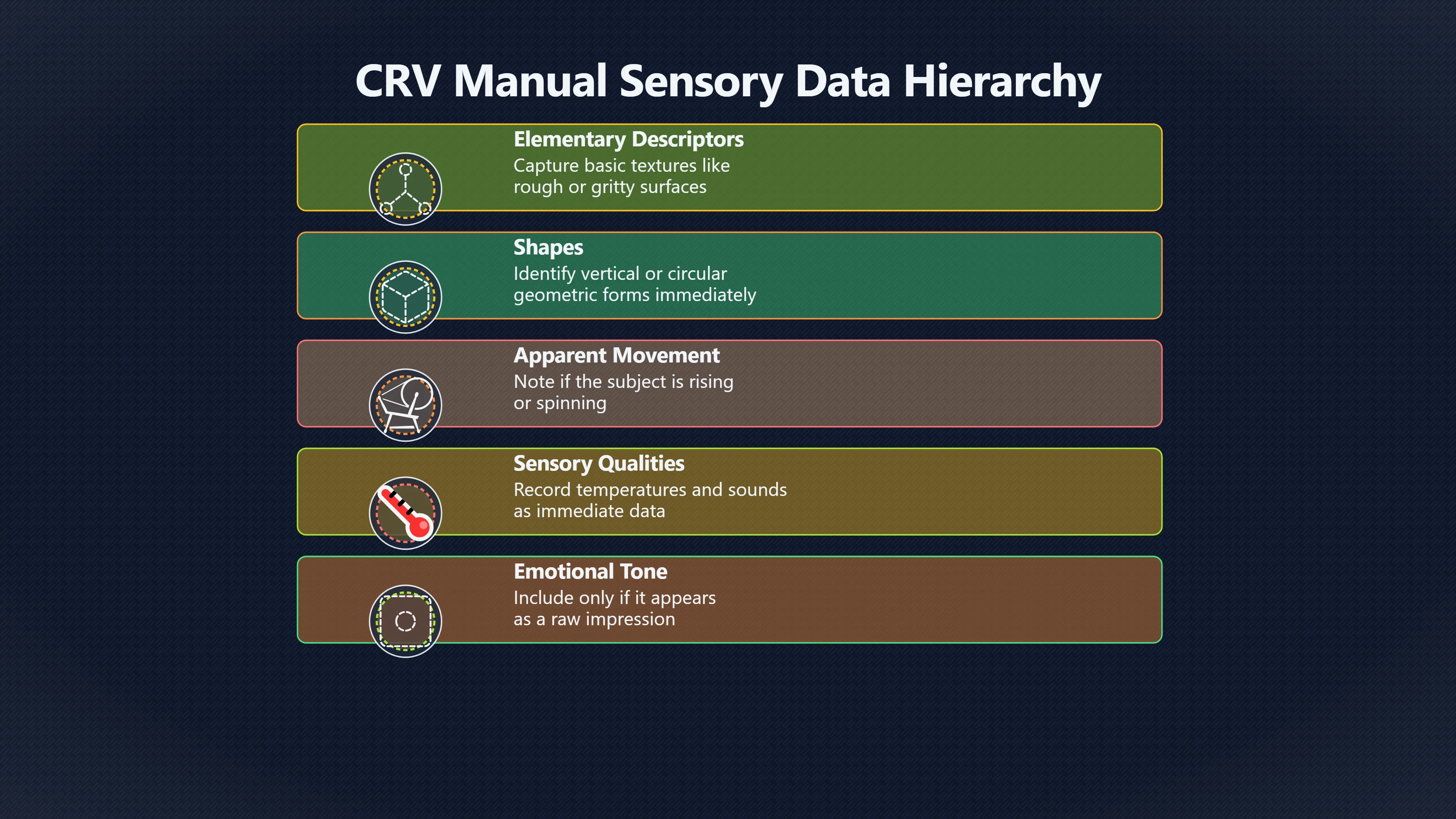 Overview image for Why First Impressions Beat Clever Guesses