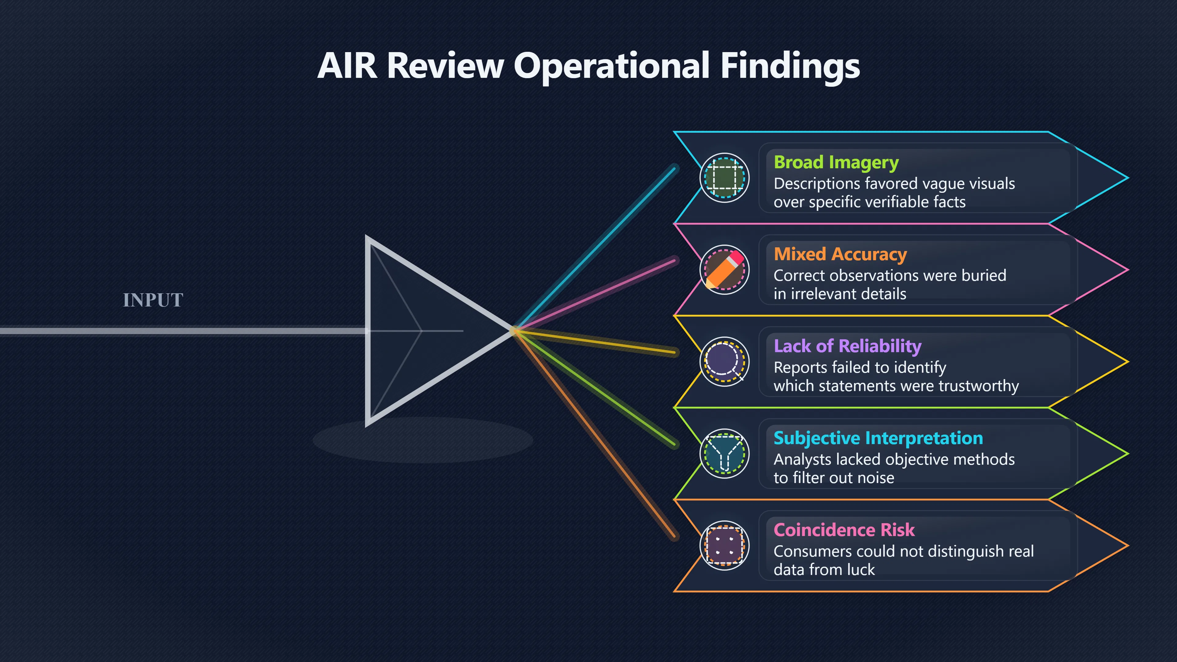 Overview image for When Analysts Had to Find the Target