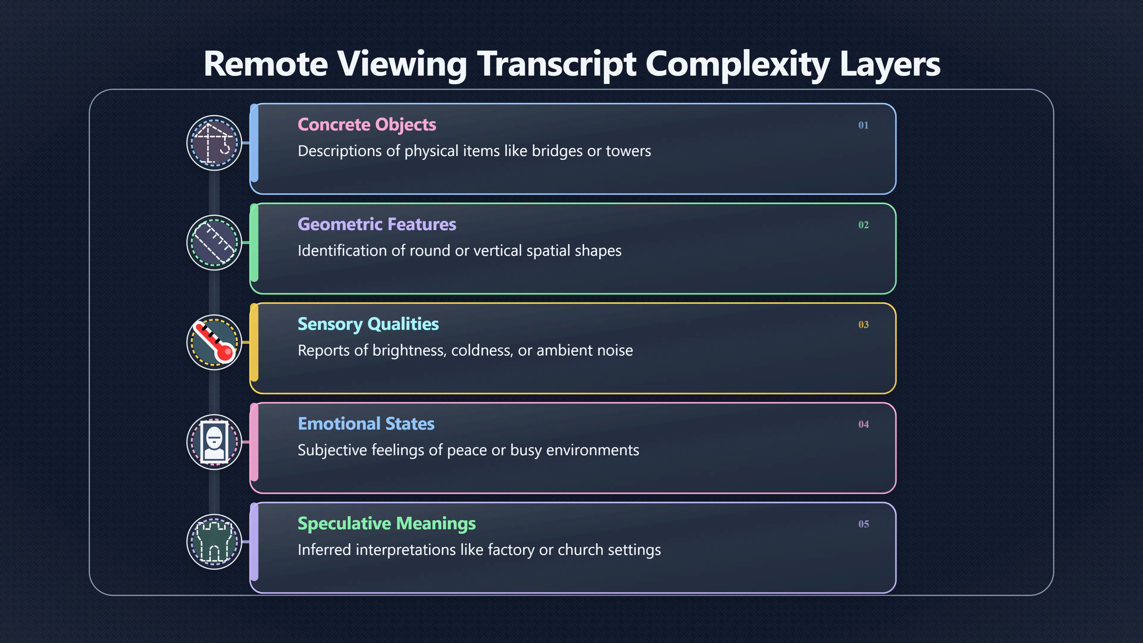 Overview image for Why Rich Impressions Are So Easy to Match