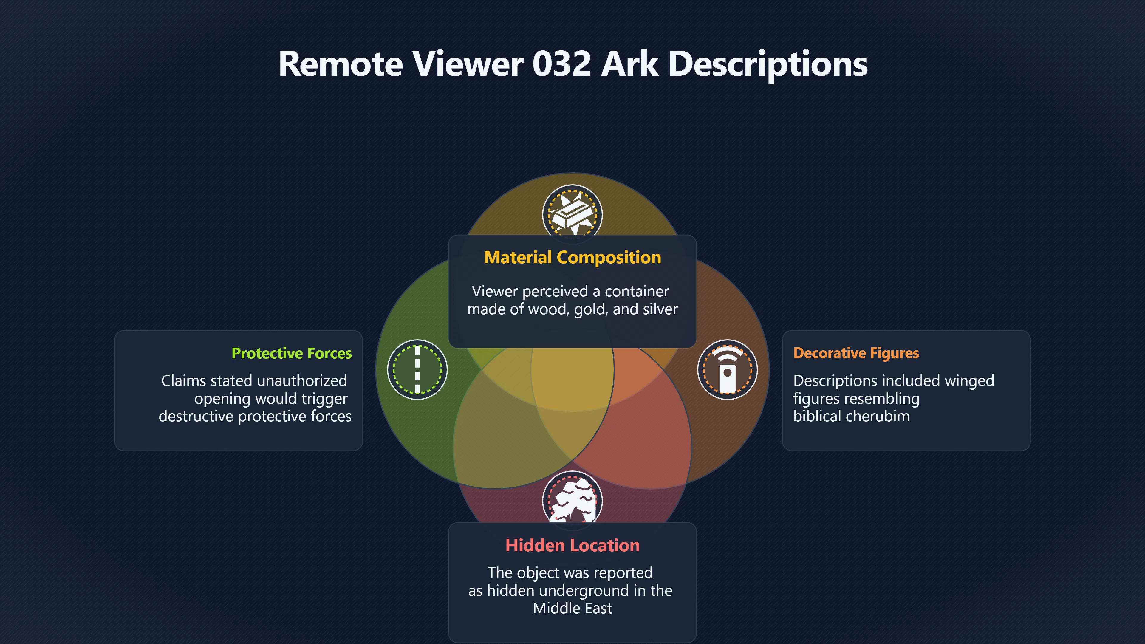 Overview image for Did a CIA File Really Confirm the Ark?