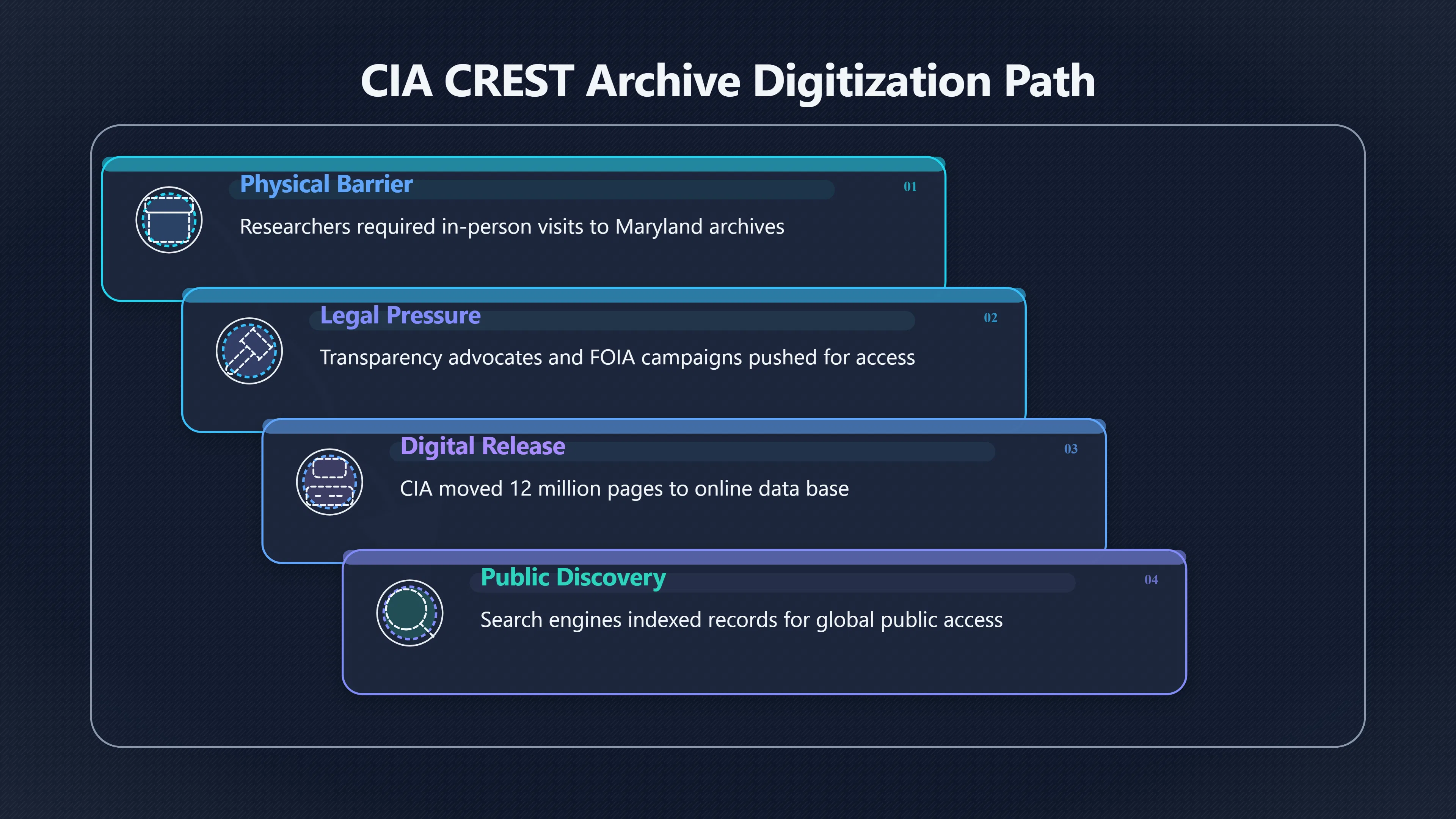 Overview image for How CREST Turned Archive Pages Viral