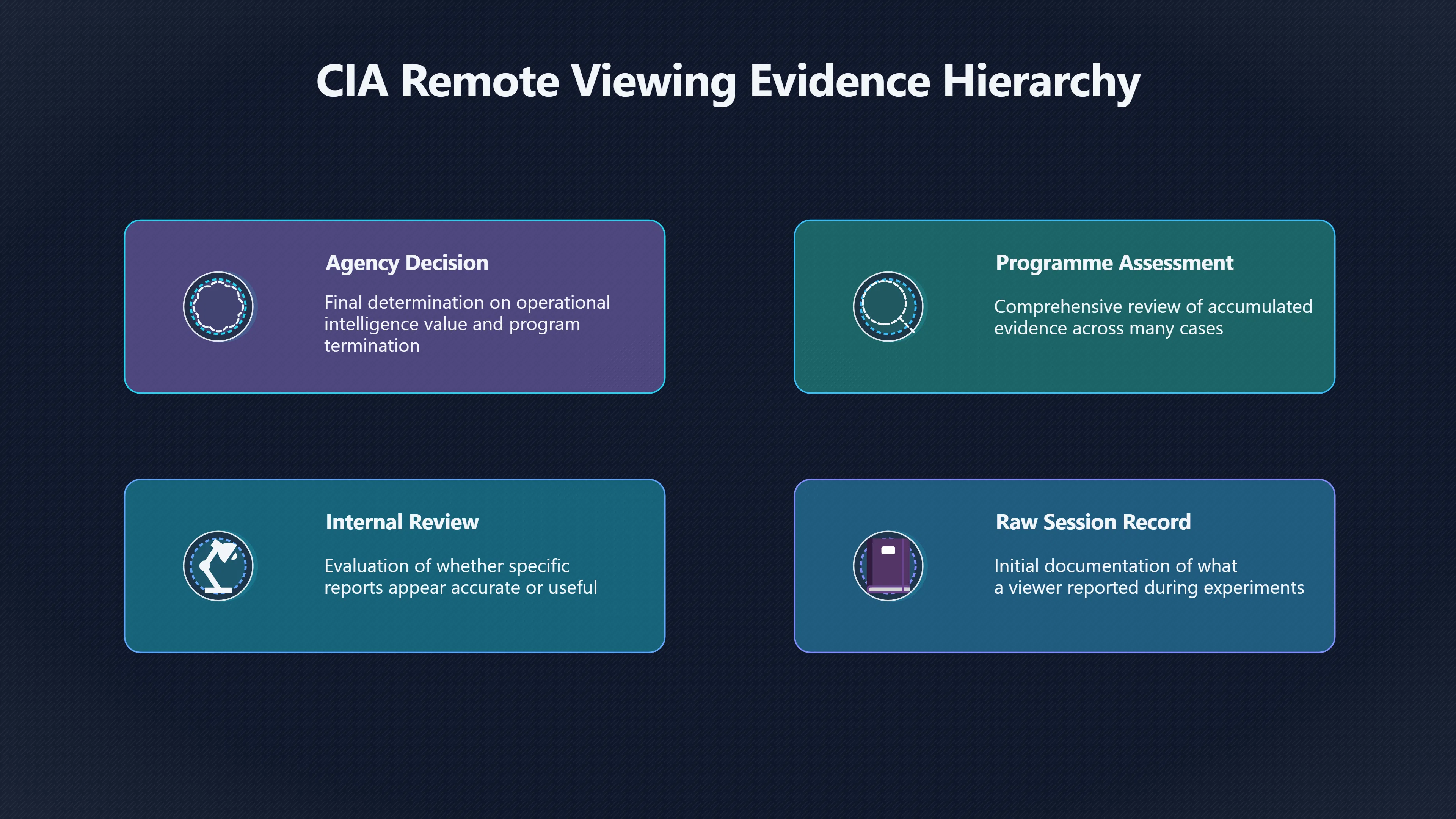 Overview image for What a Declassified CIA File Really Proves