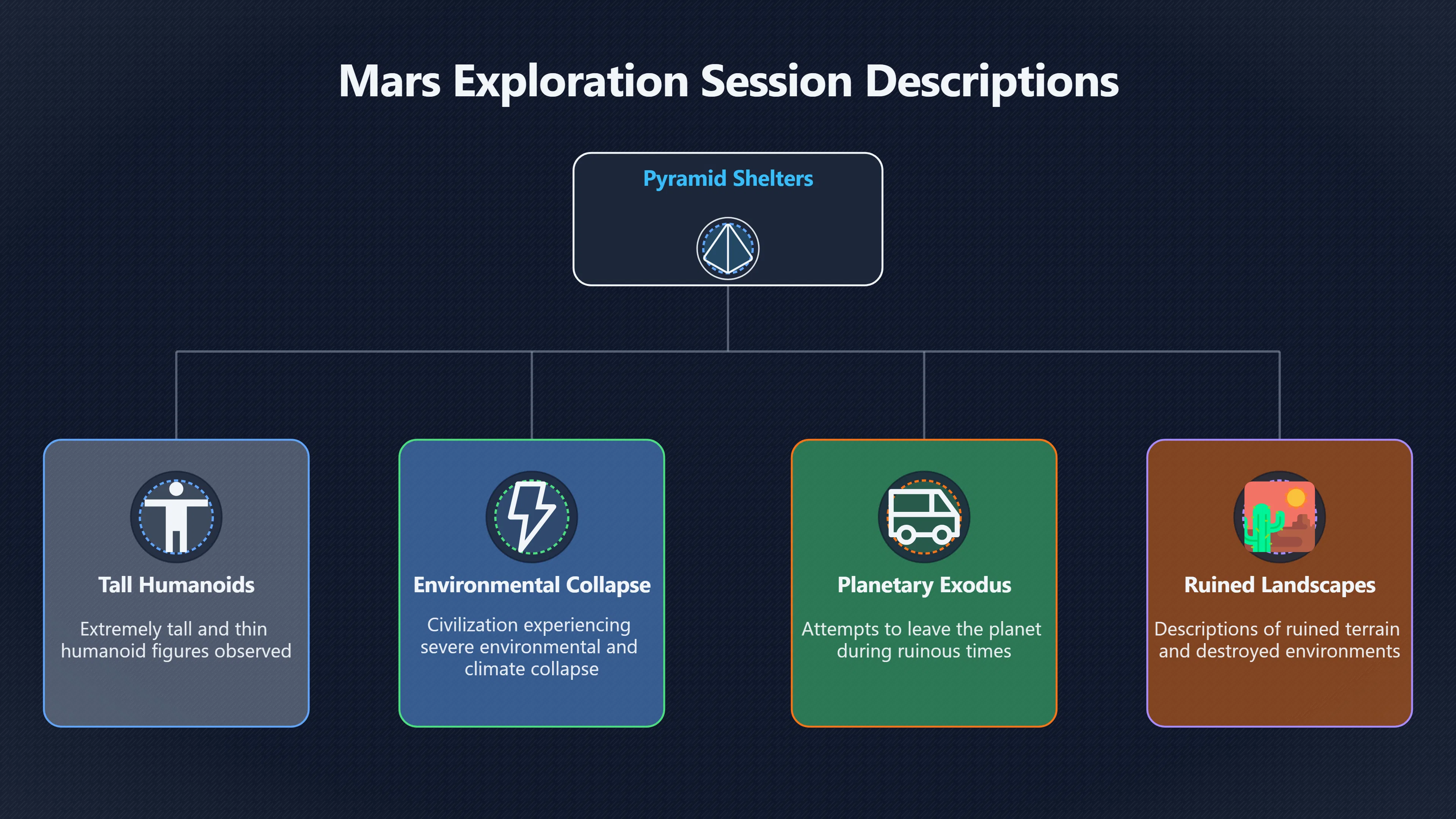 Overview image for Why the Mars File Cannot Prove Martian History