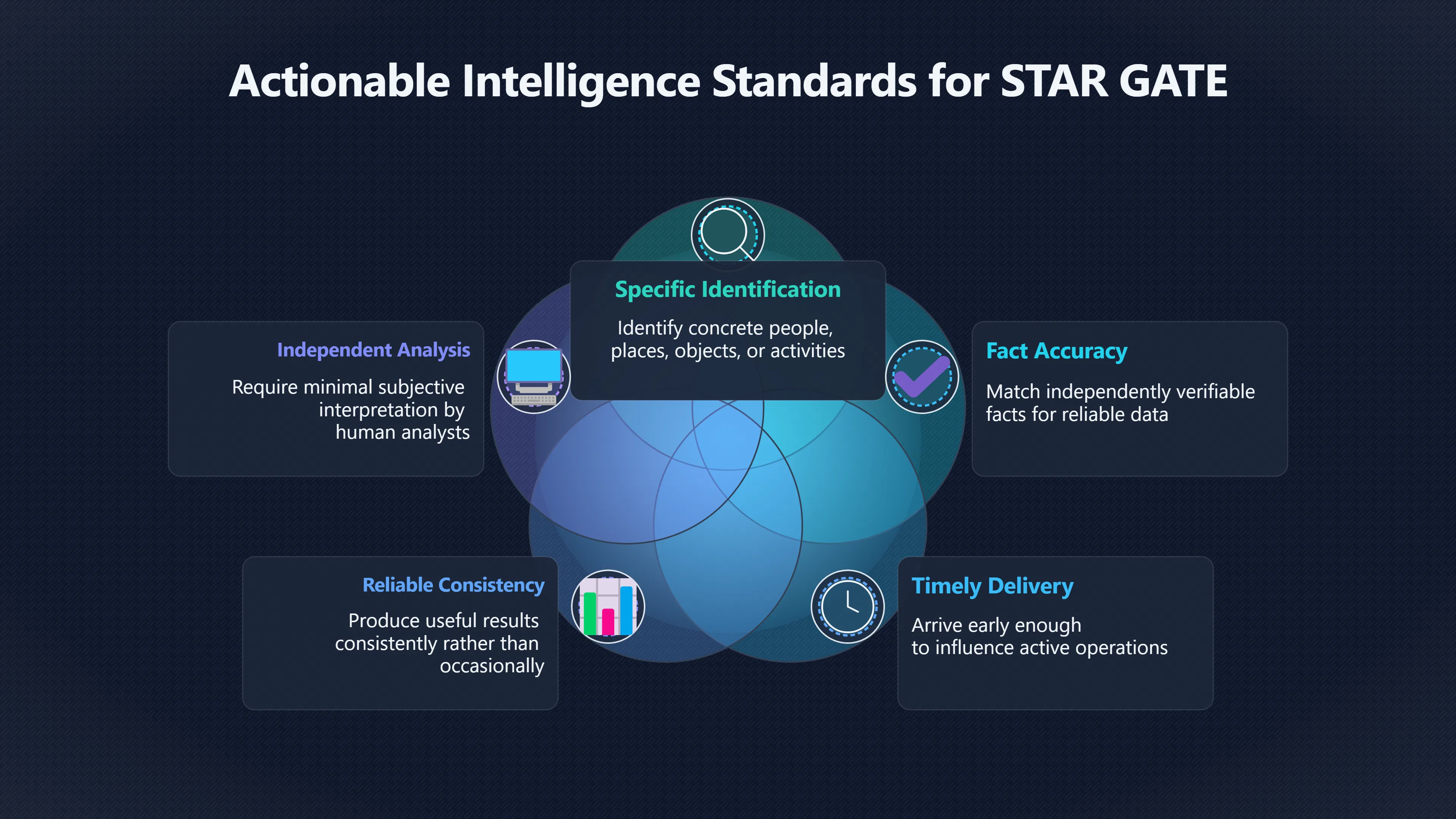 Overview image for Why STAR GATE Failed the Intelligence Test