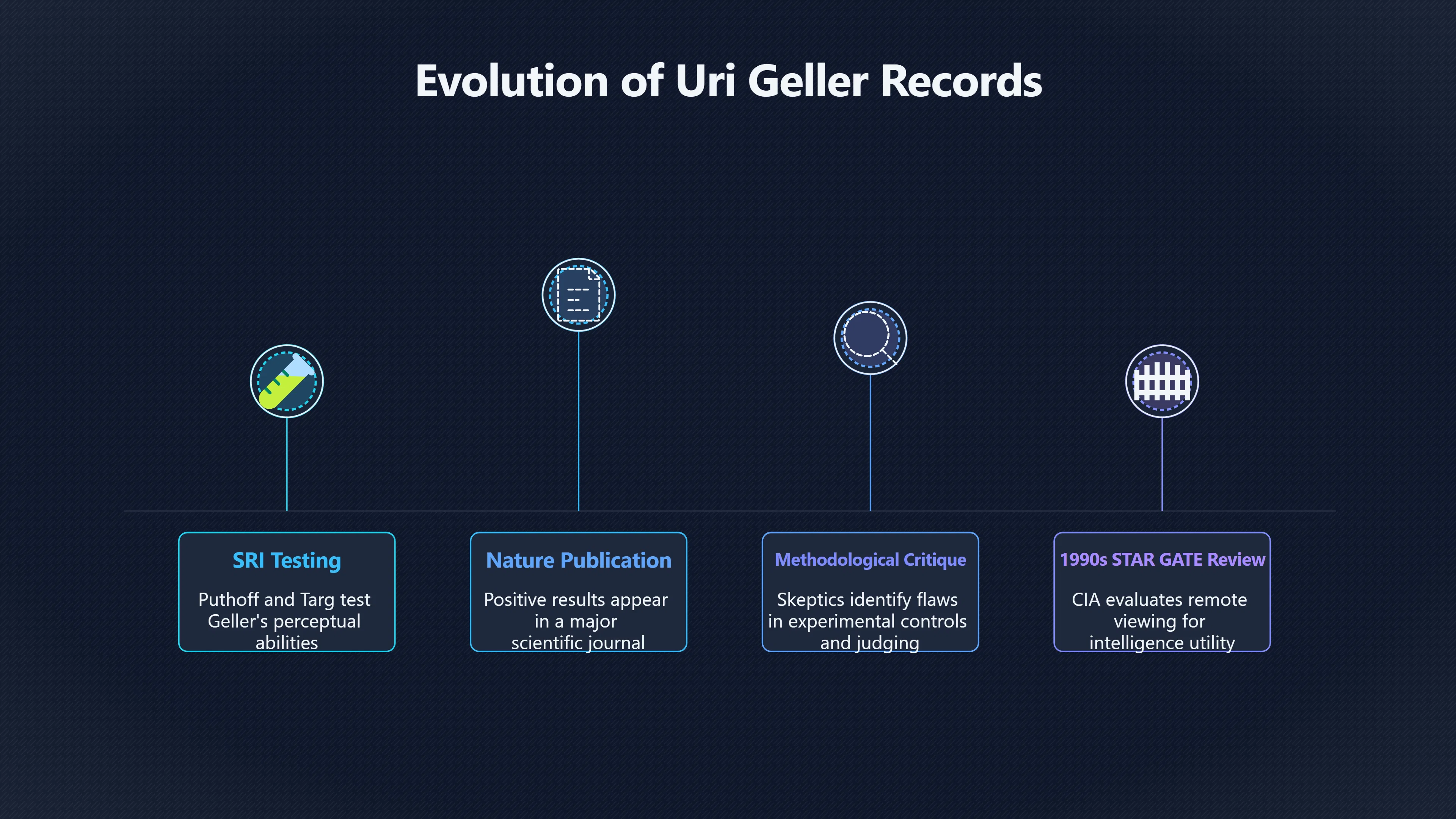 Overview image for What the Uri Geller Files Leave Unsettled