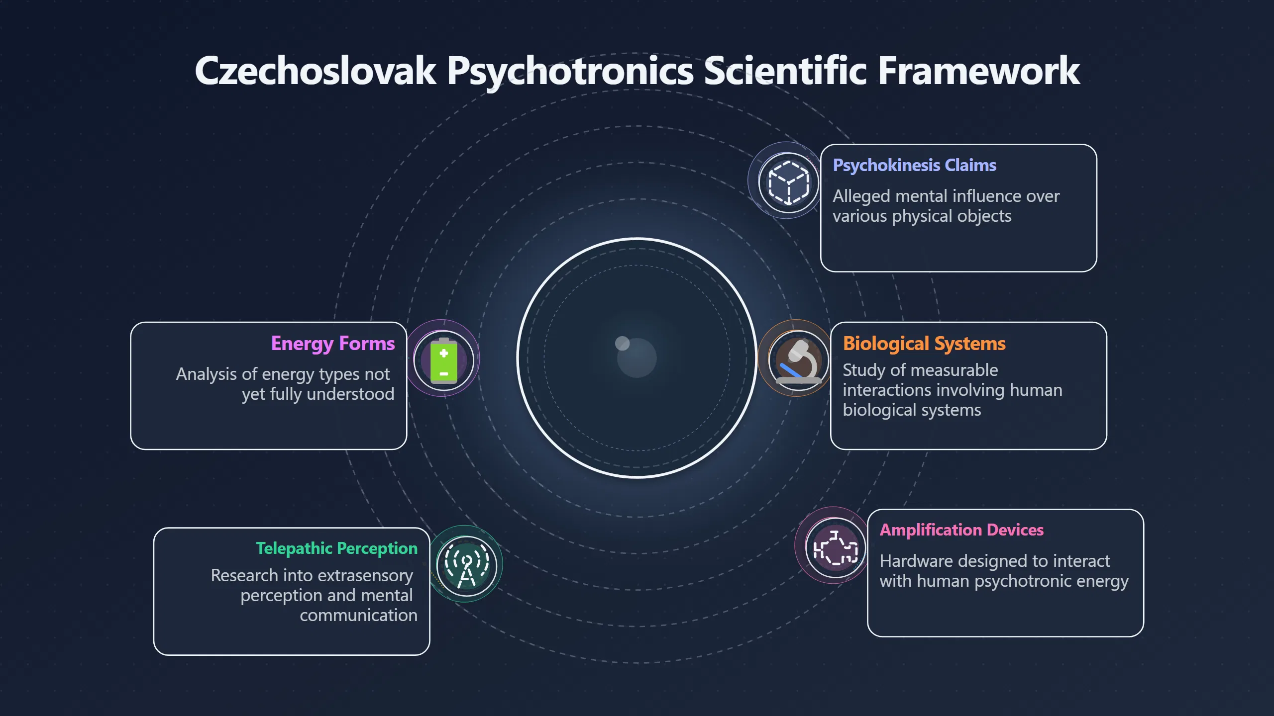 Overview image for The Czechoslovak Clue in Psychic Research