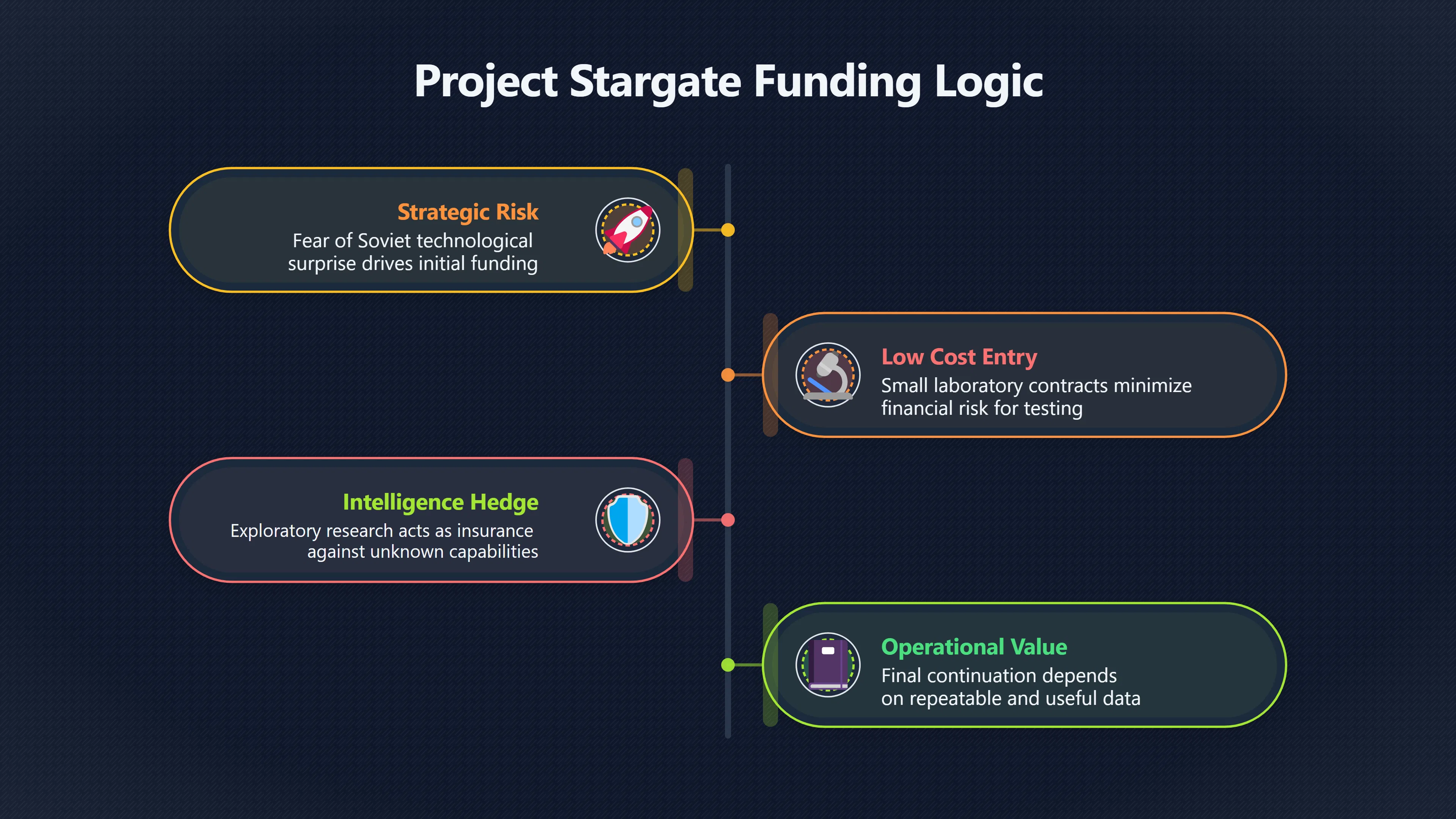 Overview image for Why Fear Can Fund Unlikely Experiments