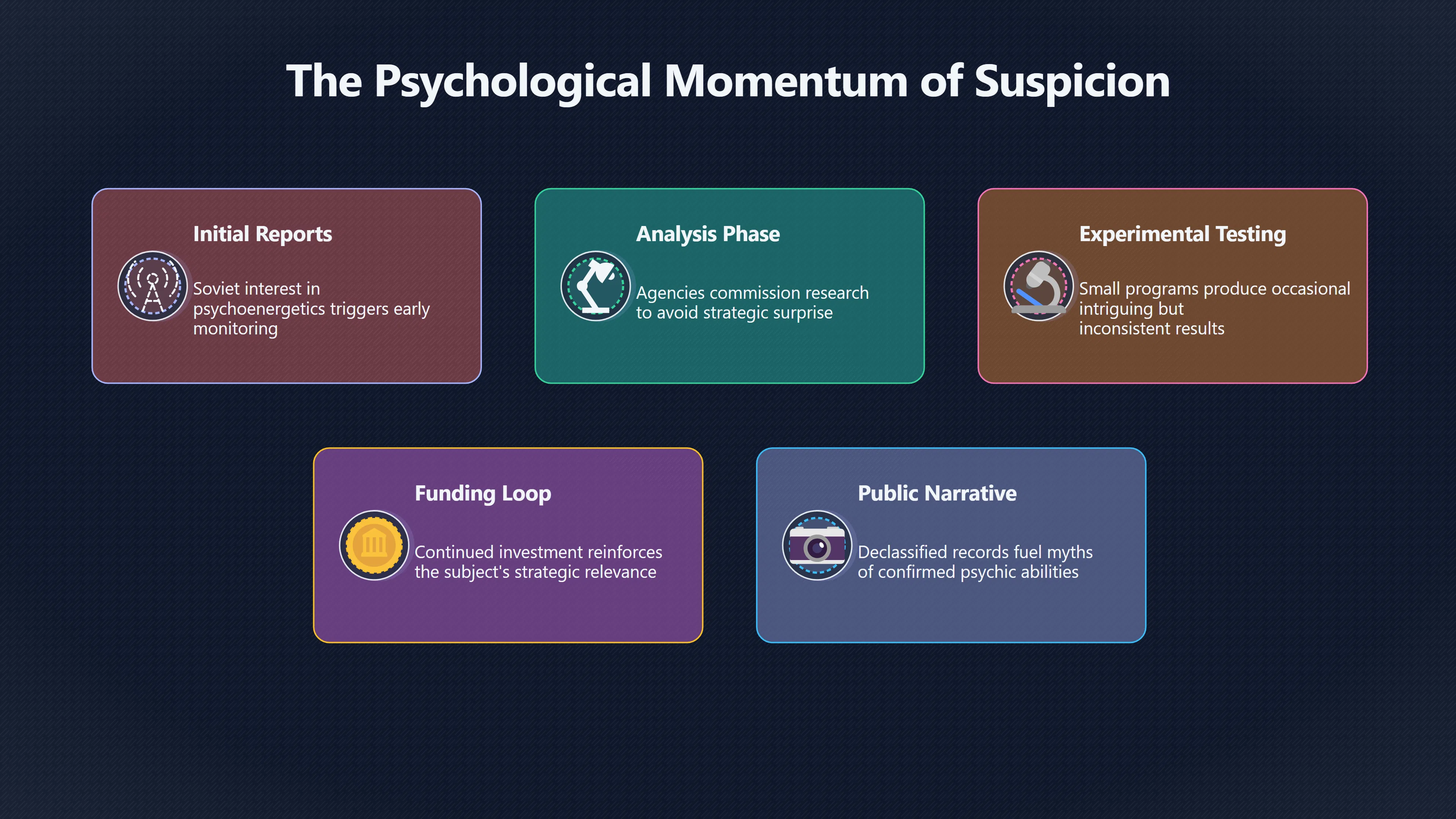 Overview image for Was There Really a Psychic Arms Race?