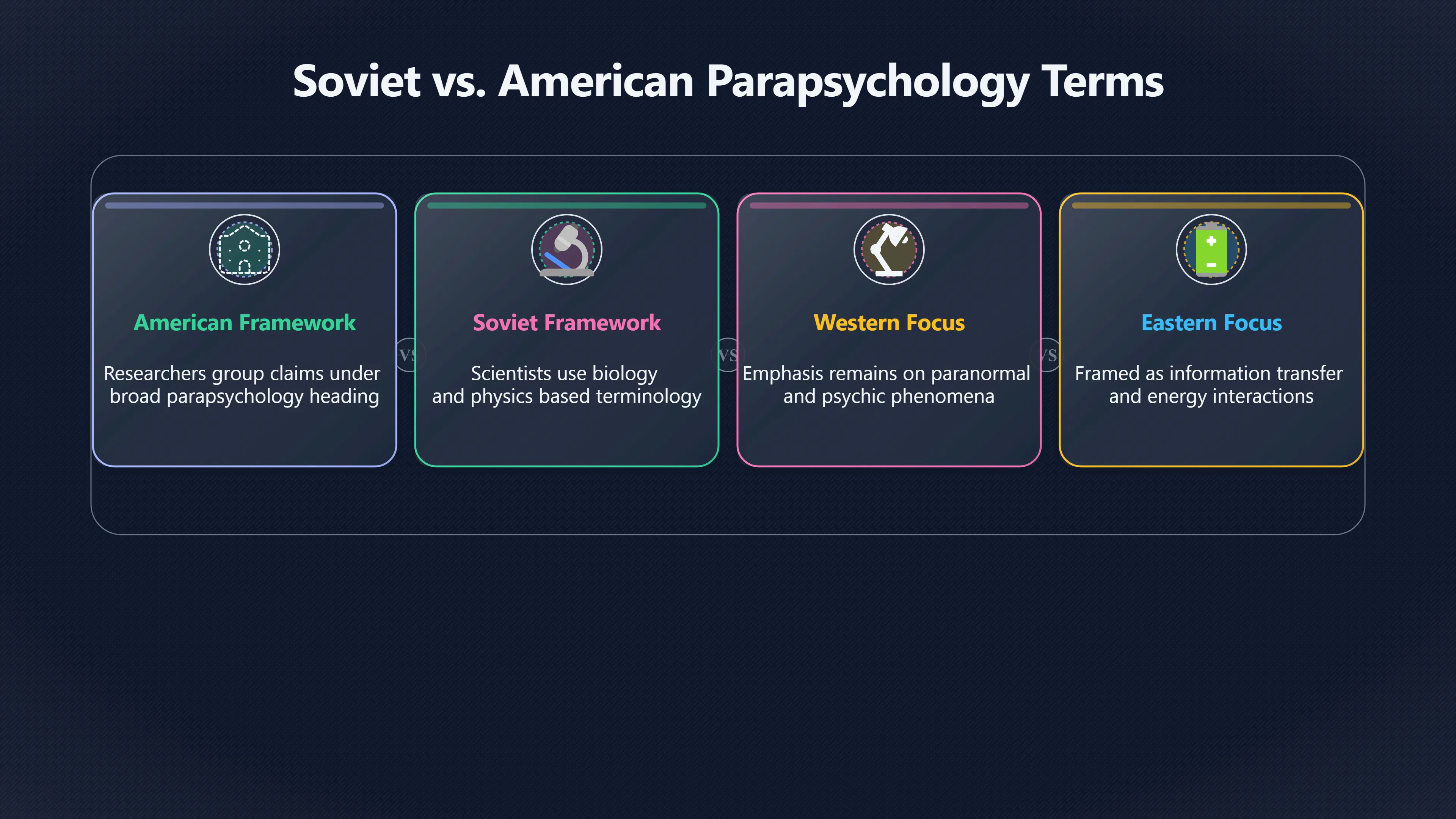 Overview image for When Strange Words Became Intelligence Signals