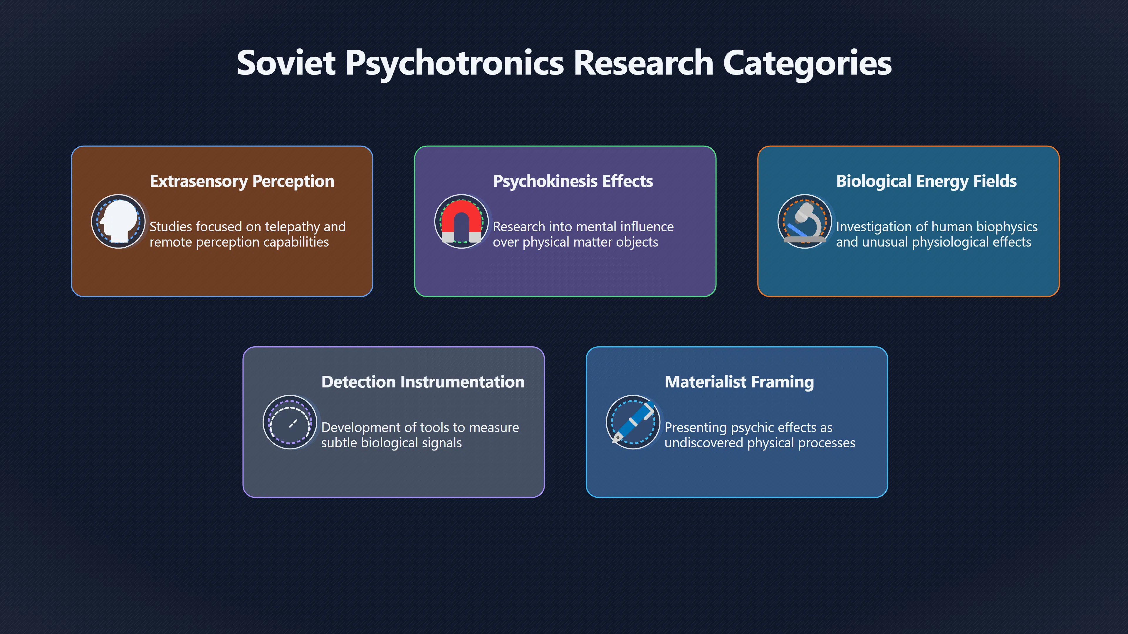 Overview image for Why Psychotronics Worried Western Analysts