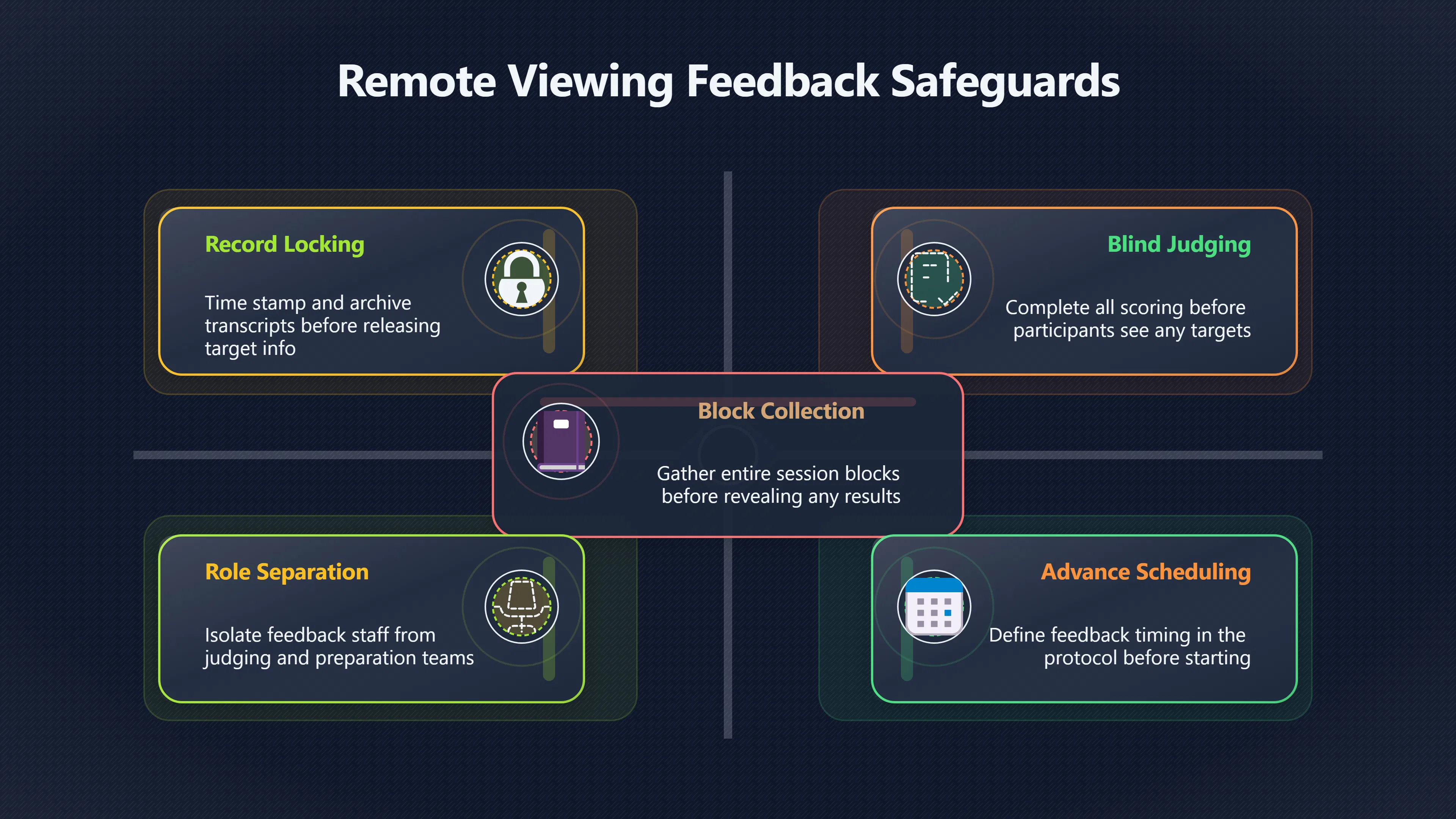 Overview image for The Hidden Risk of Early Feedback