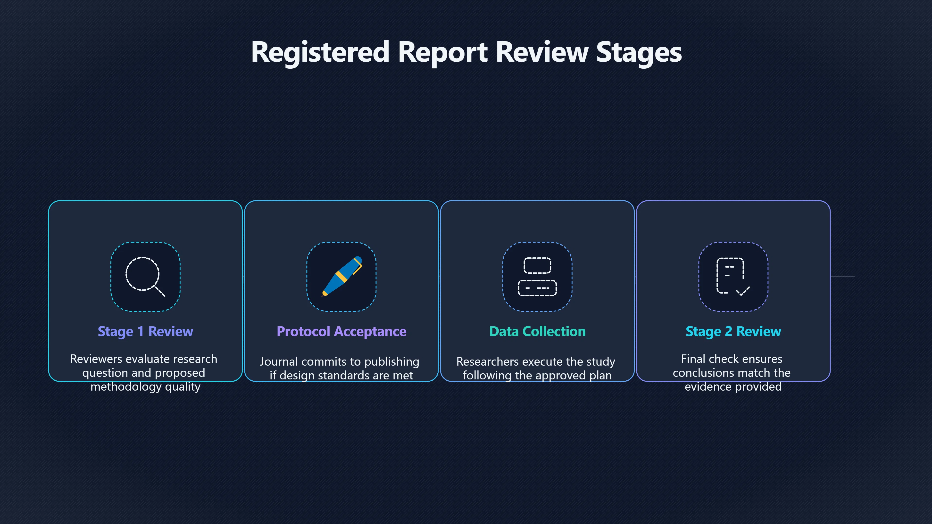 Overview image for Lock the Rules Before the Reveal