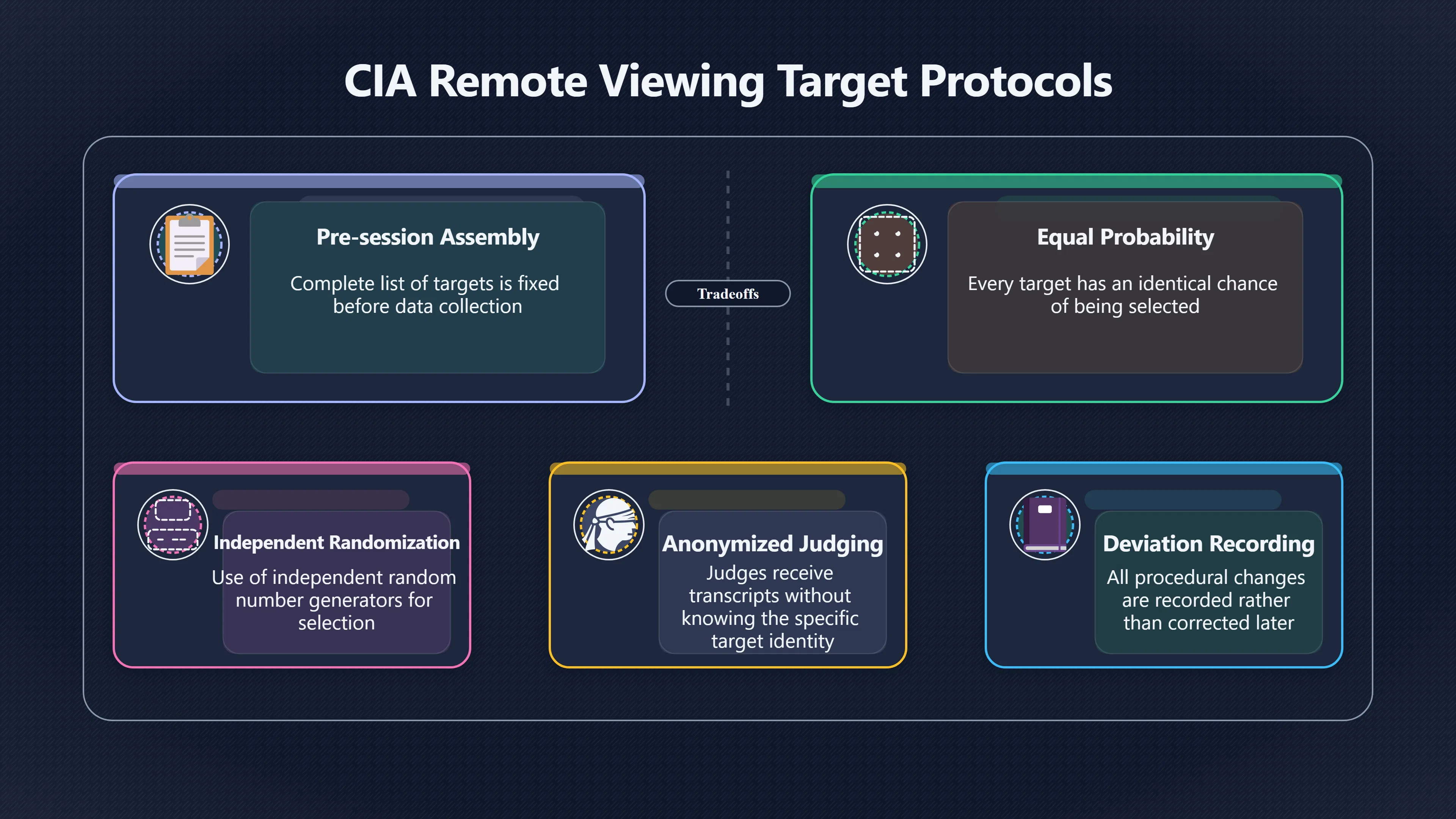Overview image for When Random Targets Are Not Random Enough