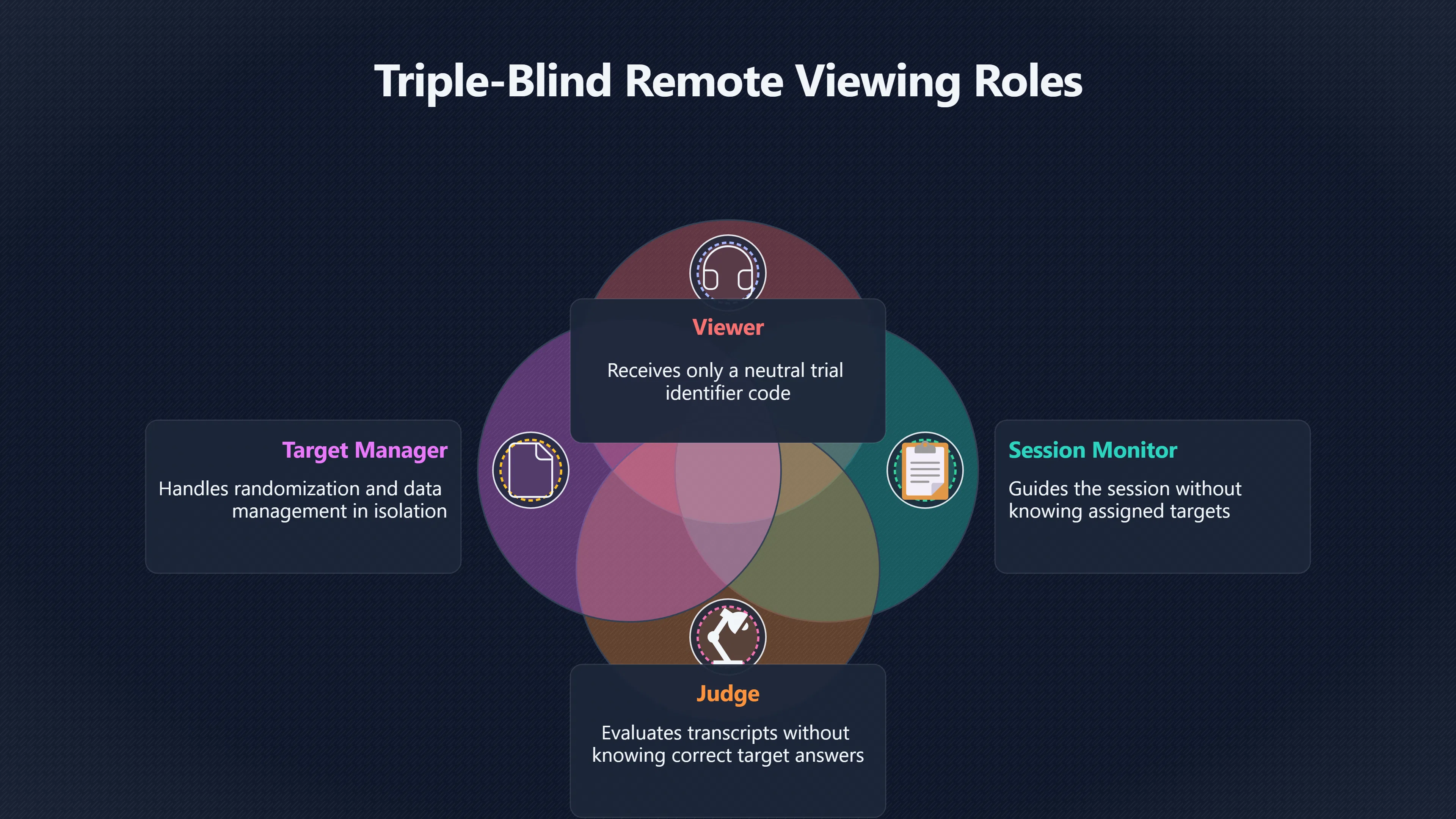 Overview image for Who Really Needs to Be Blind?
