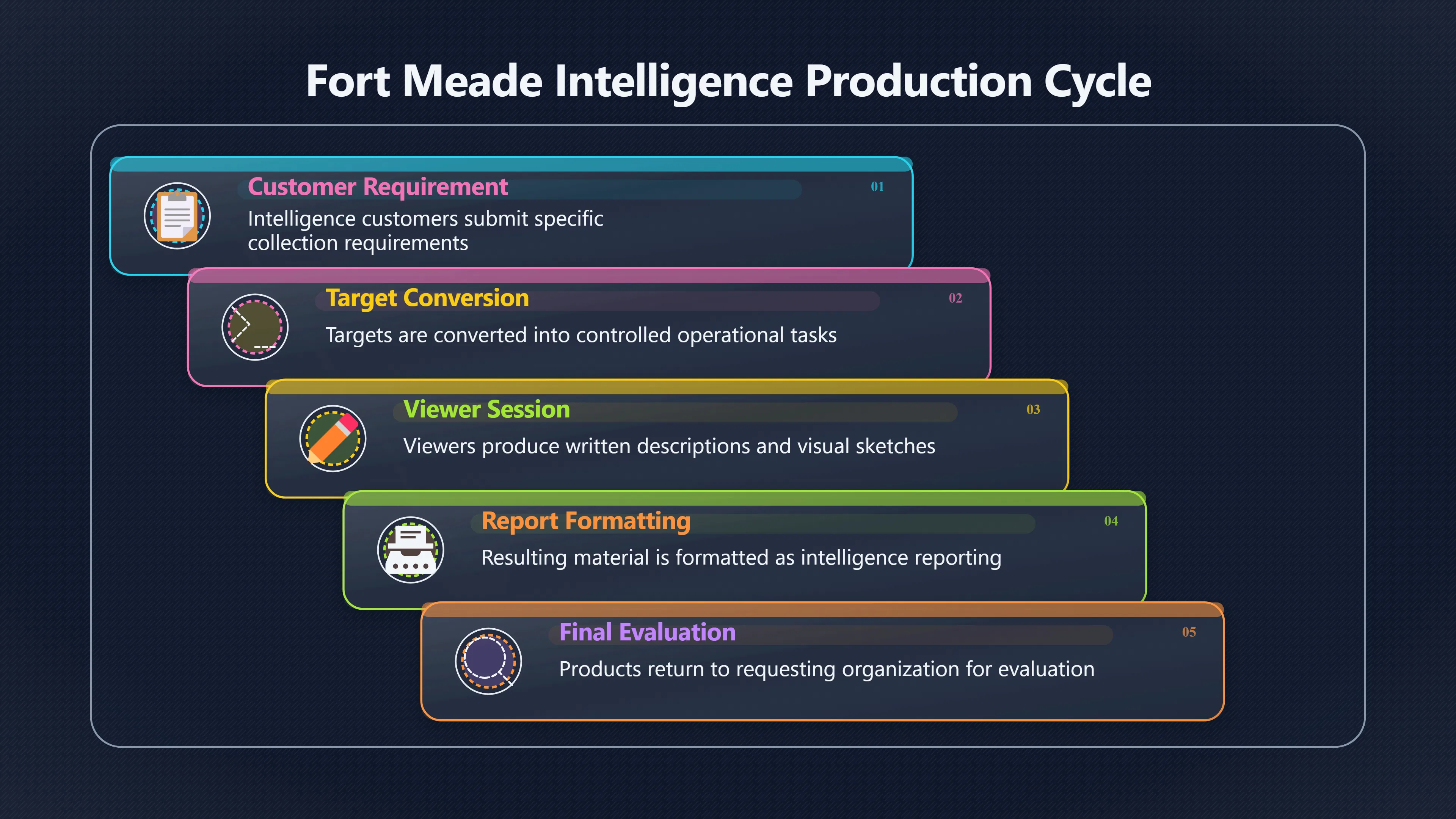 Overview image for What Was Detachment G Really Built To Do?