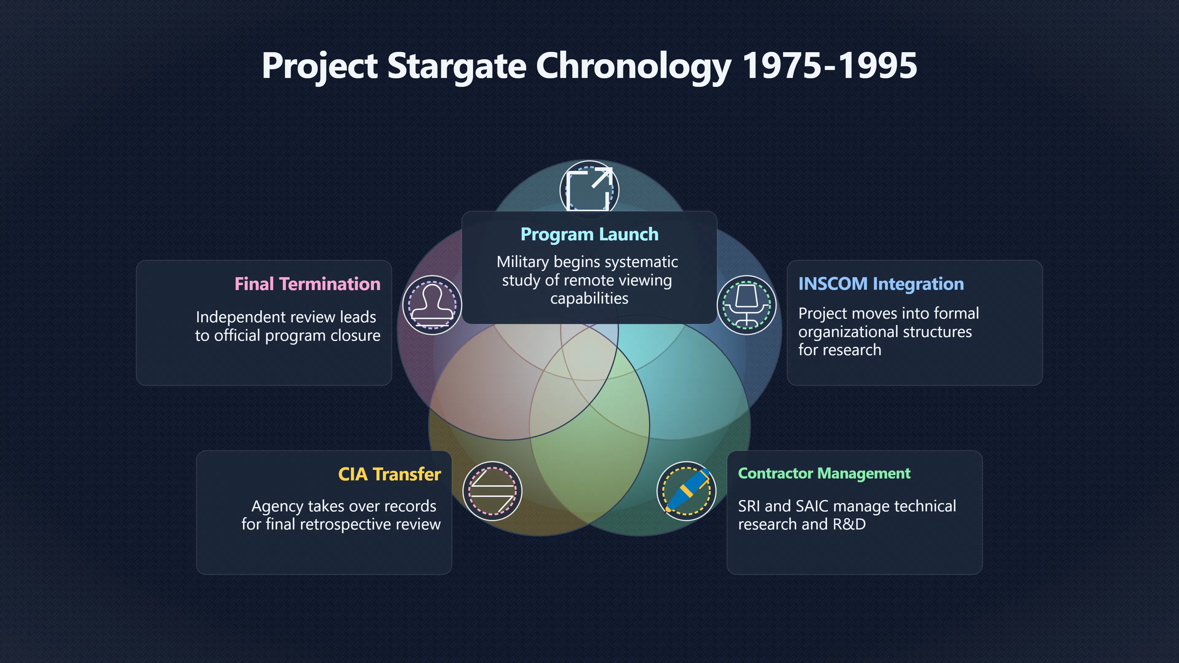 Overview image for Did Secrecy Make Stargate More Convincing?