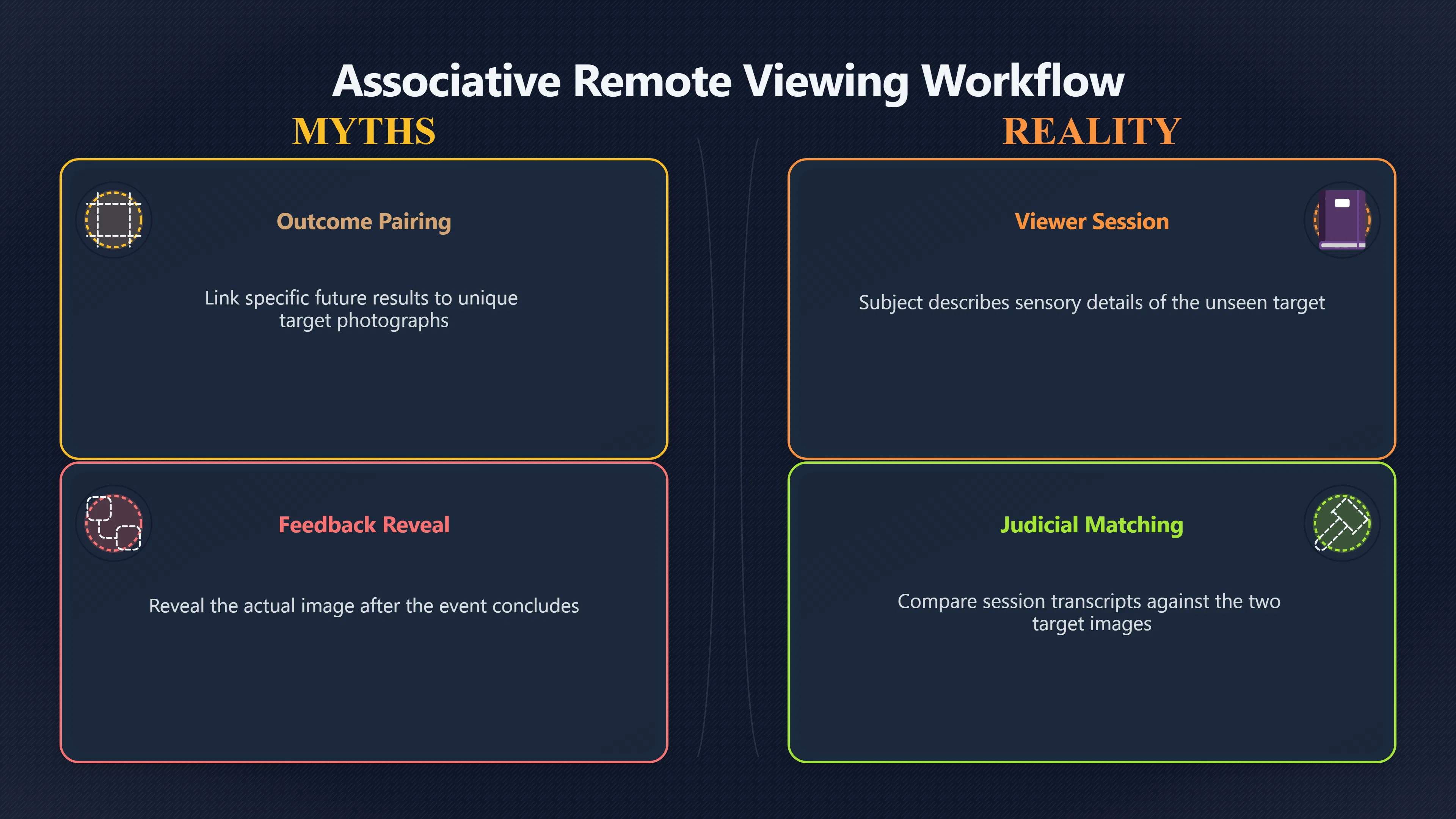 Overview image for Why Future Predictions Become Image Matches