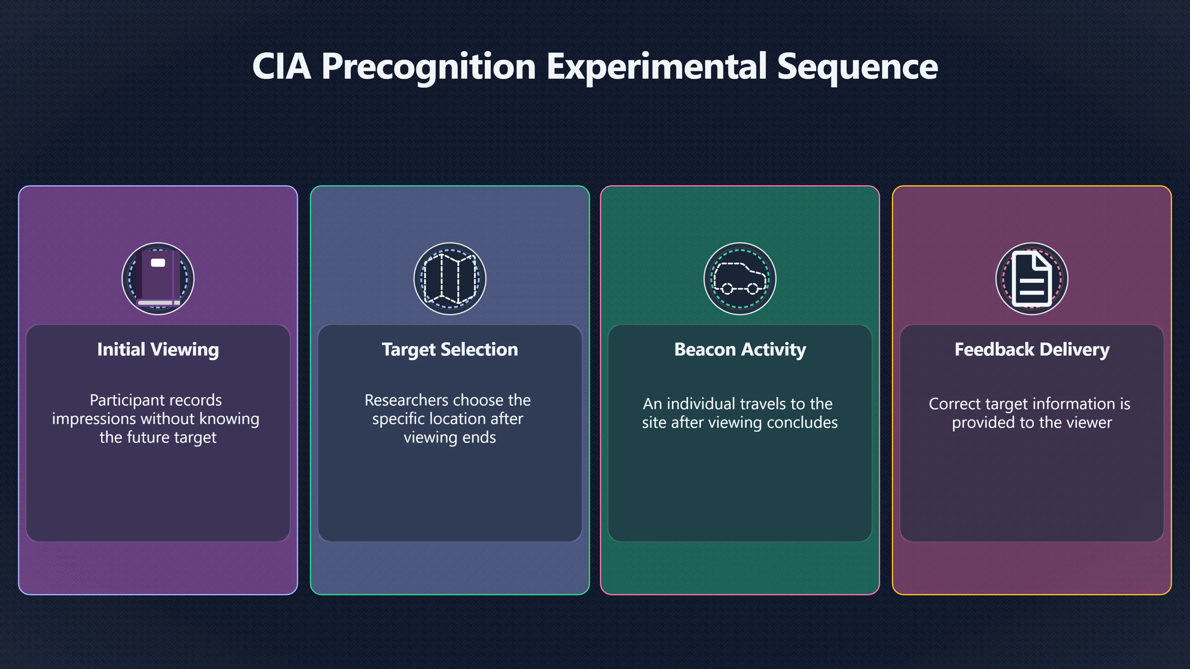 Overview image for Inside the CIA Records on Future Targets