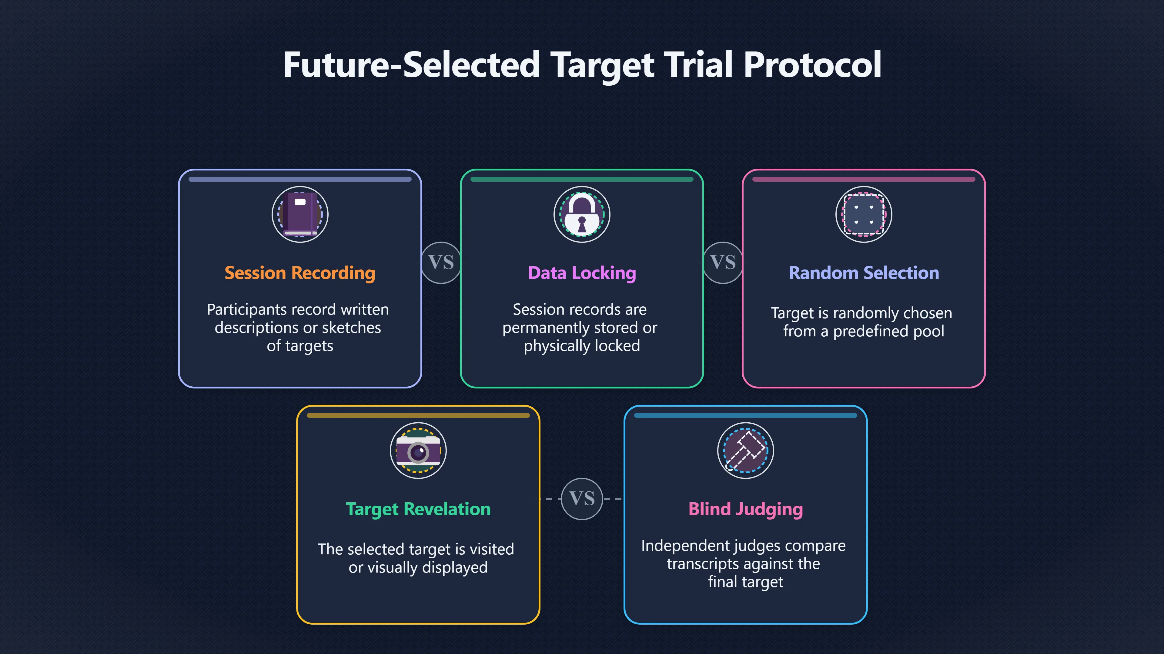 Overview image for Can a Future Target Anchor an Earlier Session?