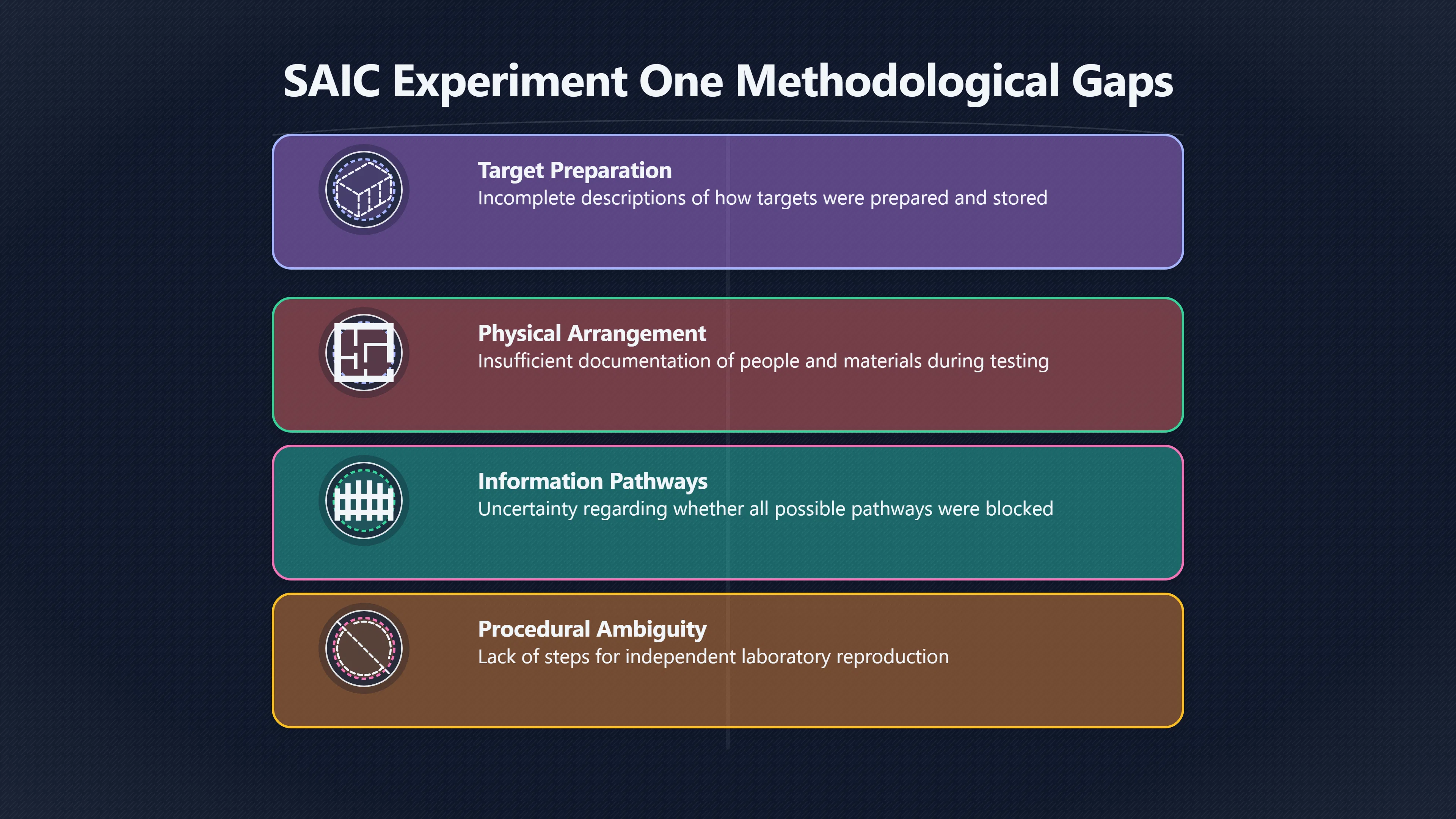 Overview image for The SAIC Study That Looked Stronger on Paper