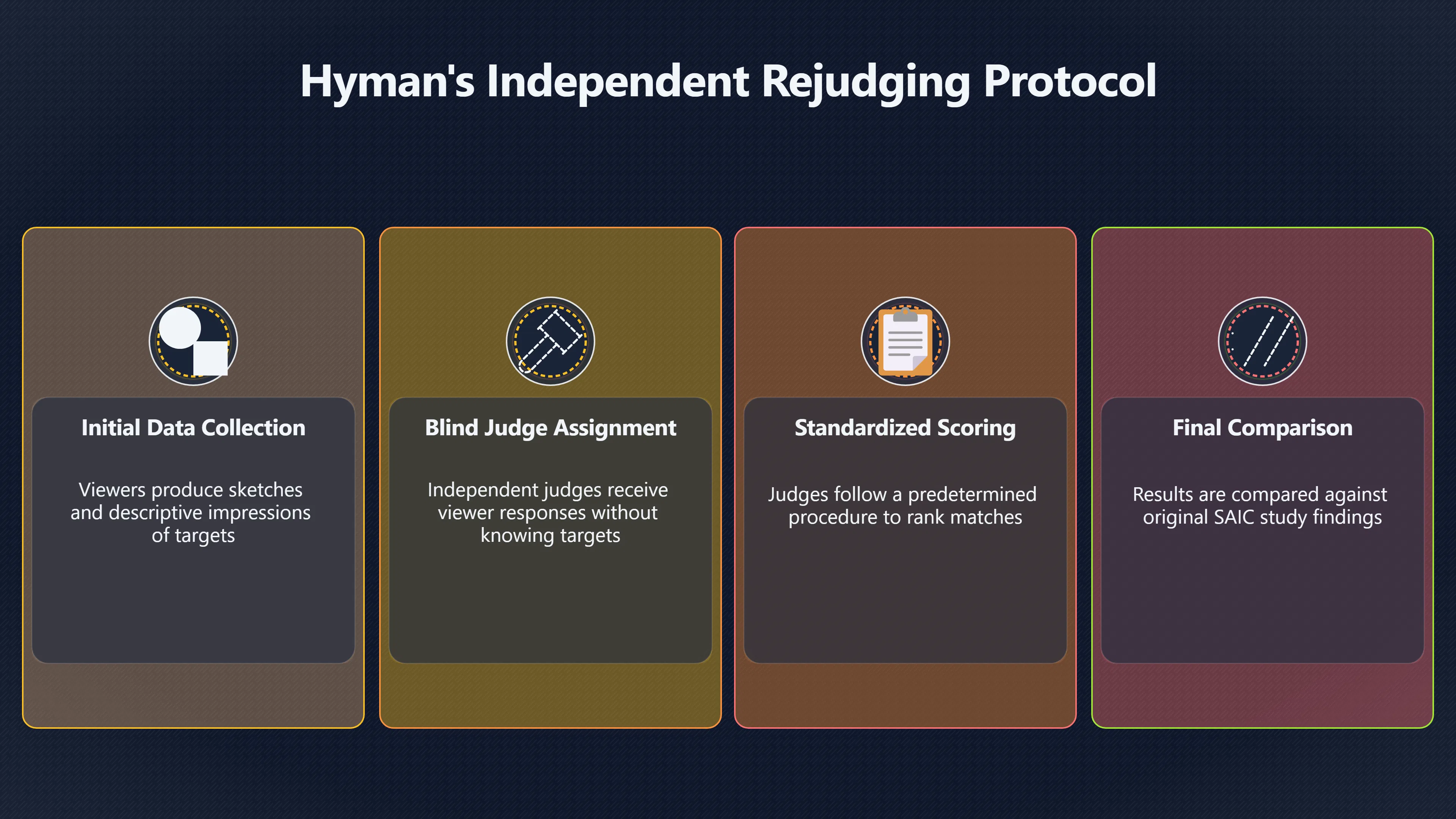 Overview image for The First Test Hyman Wanted Run Again