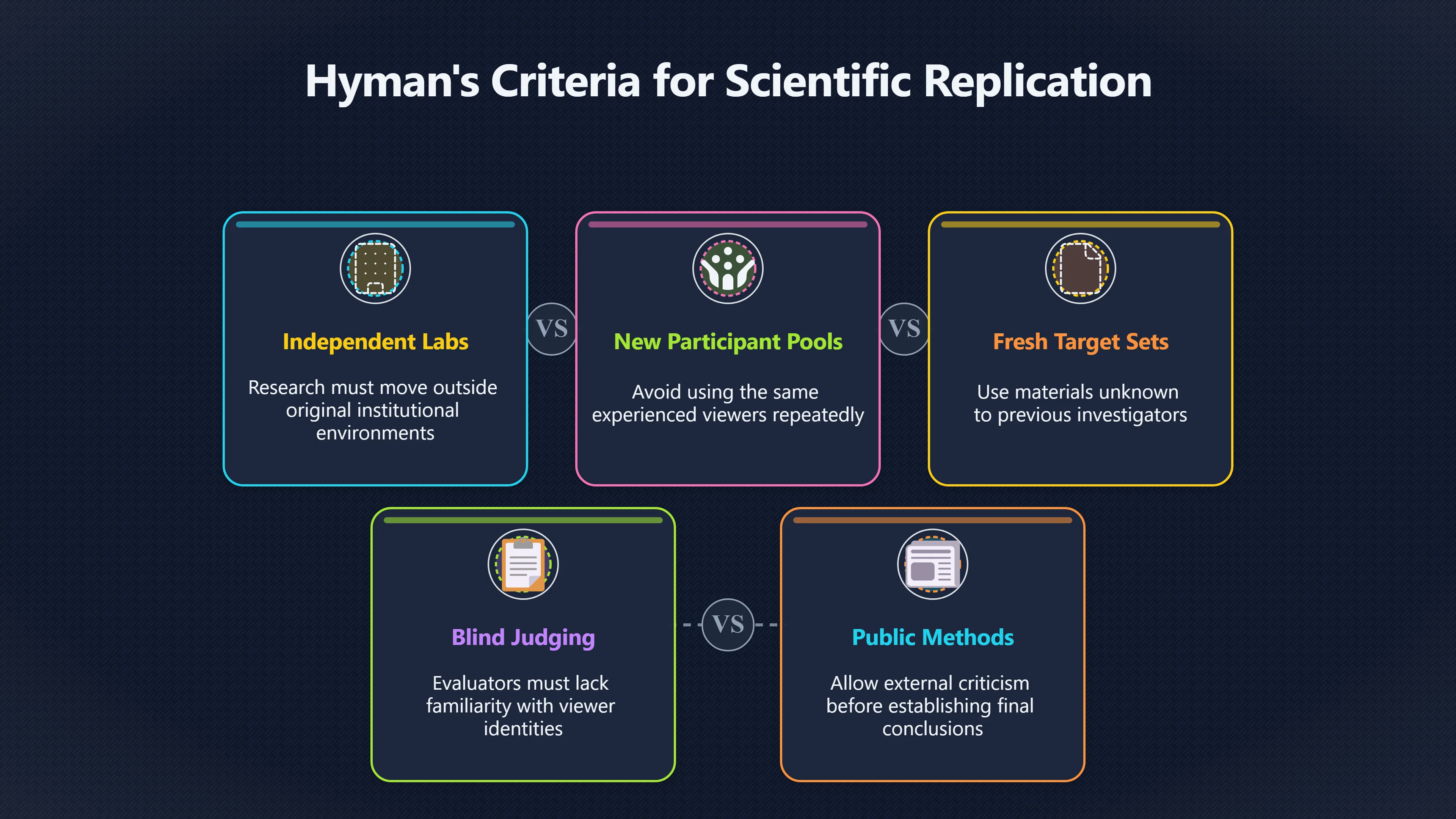 Overview image for What Would Count as Real Replication?