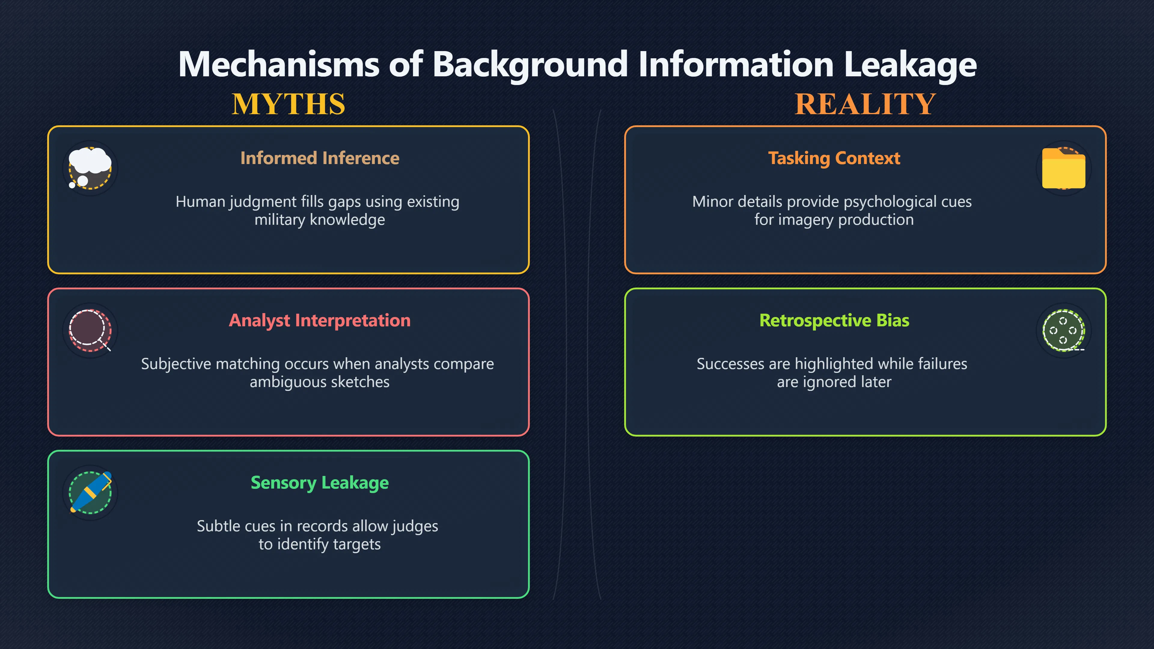 Overview image for Did Background Clues Create Better Hits?
