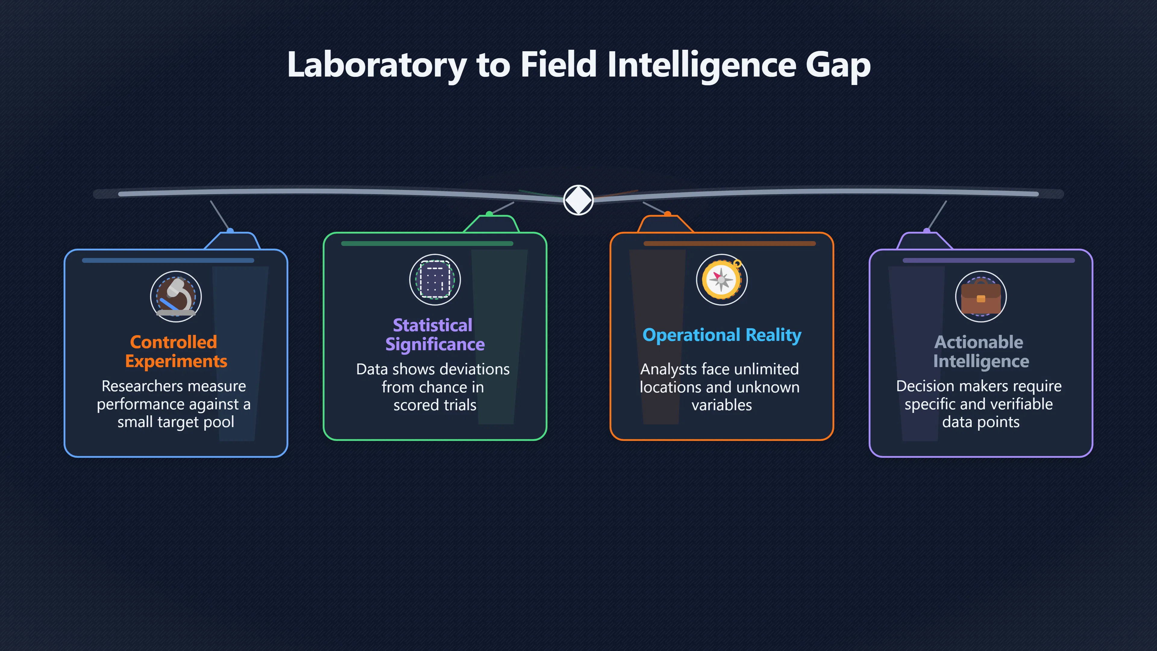 Overview image for Why Lab Hits Did Not Become Field Value
