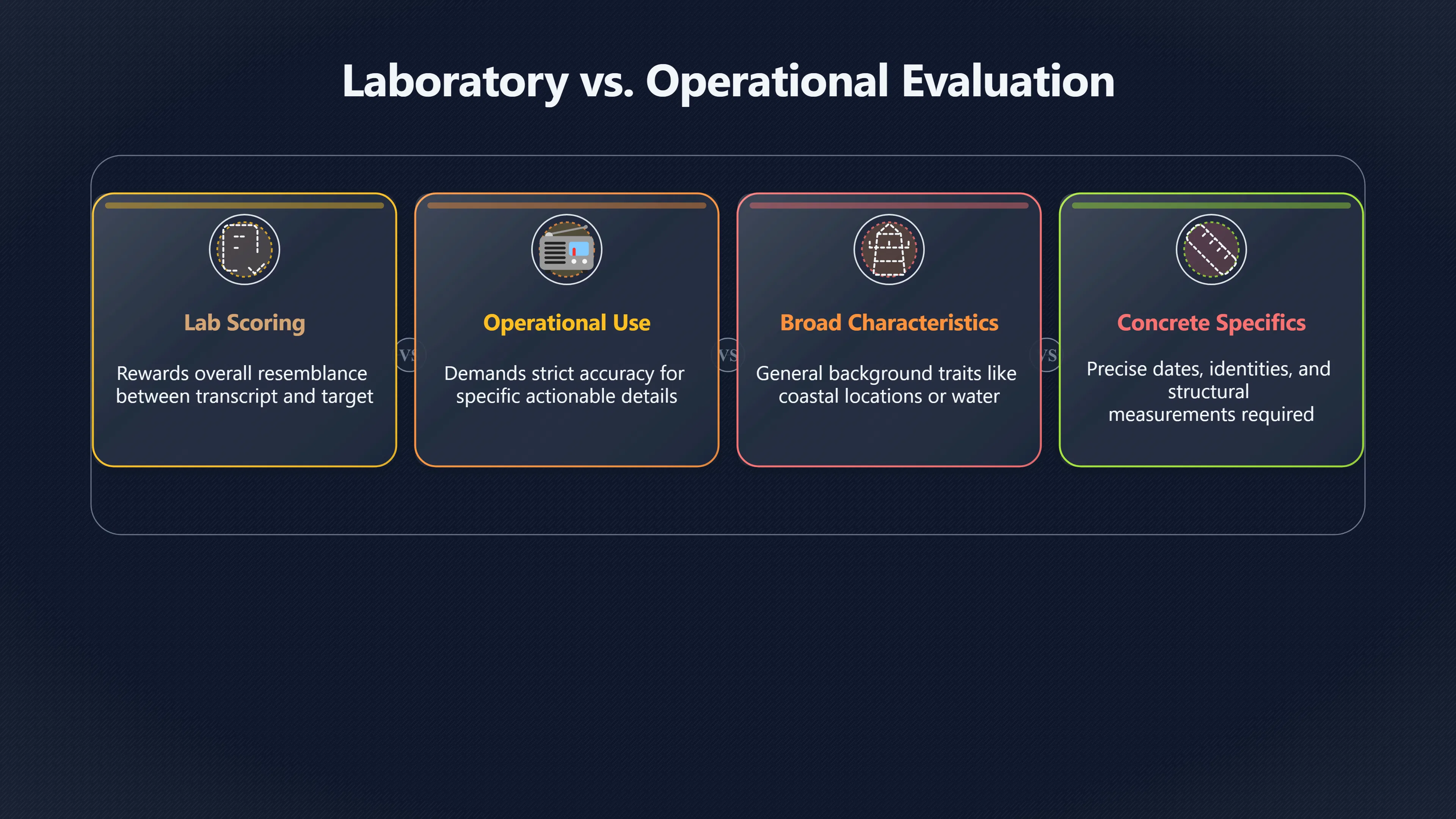 Overview image for When Correct Details Still Mislead