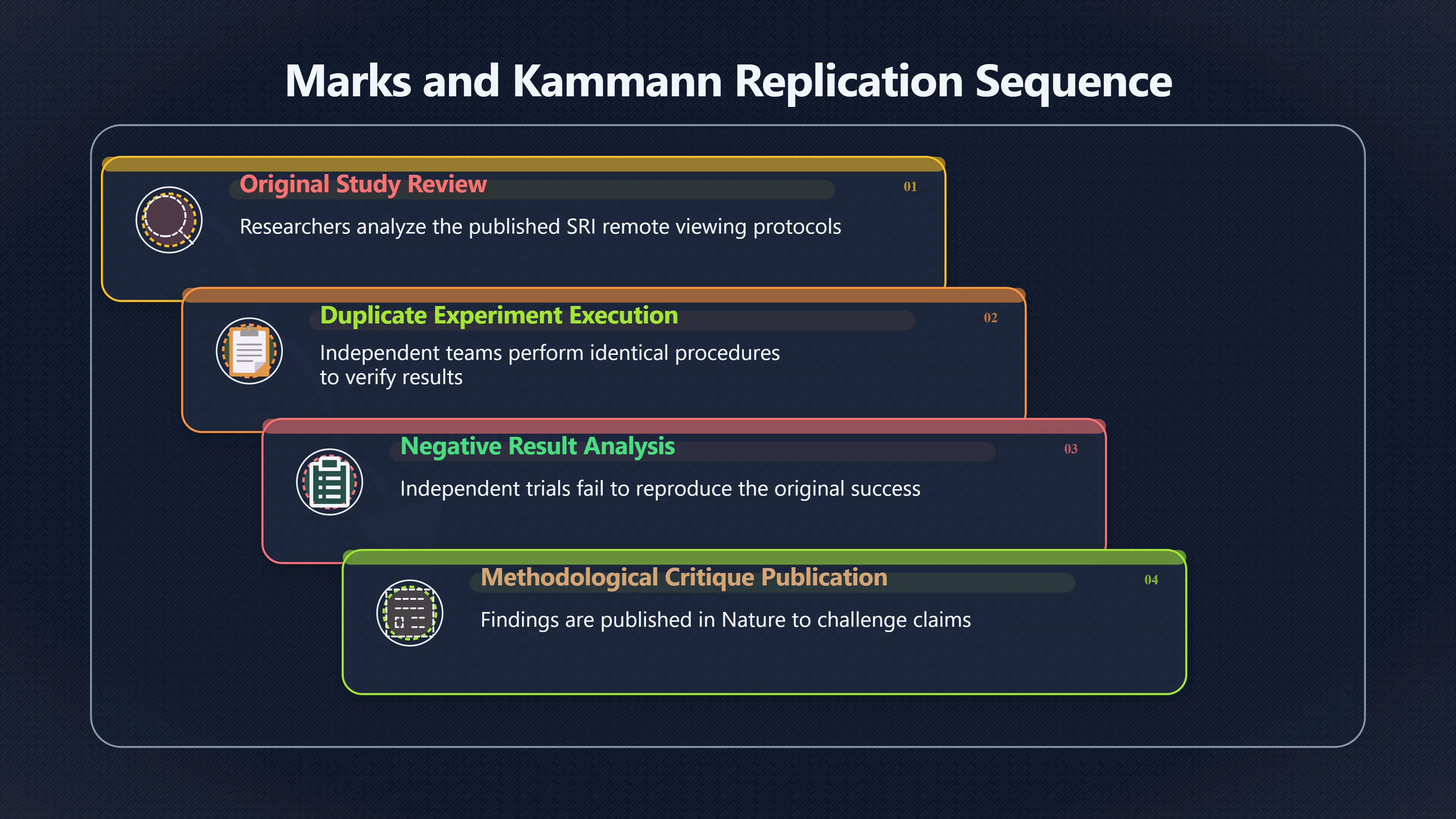 Overview image for Why Replication Changed the Argument