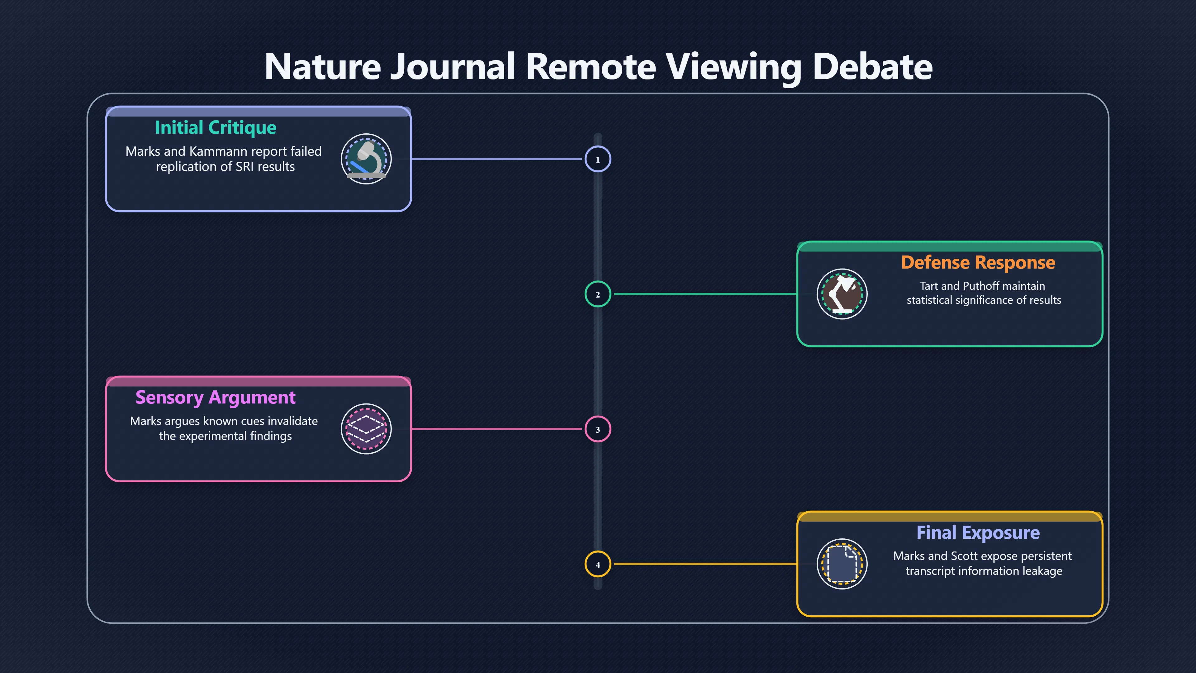 Overview image for The Journal Fight Over Cues