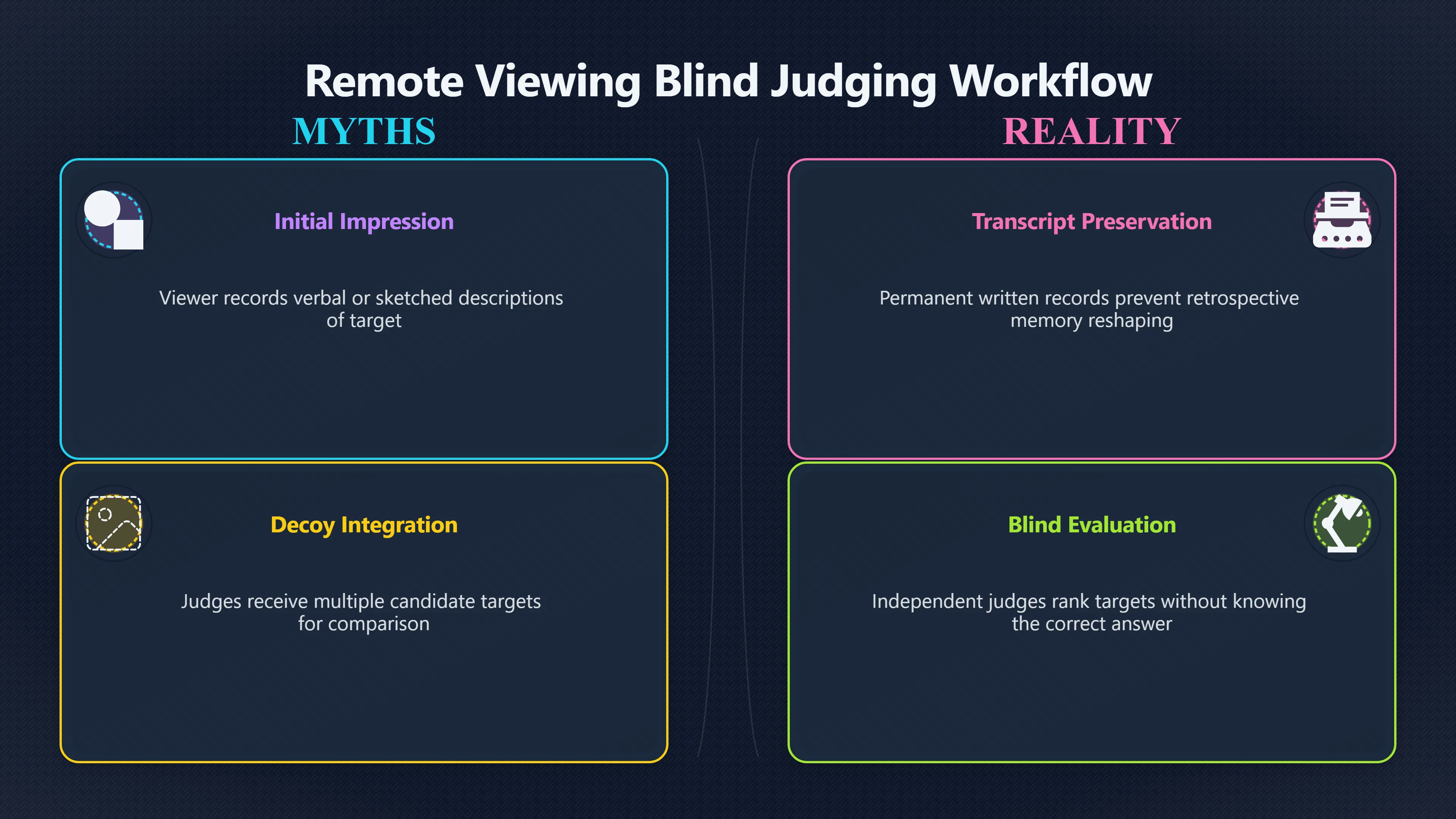 Overview image for When Is It More Than Guessing?