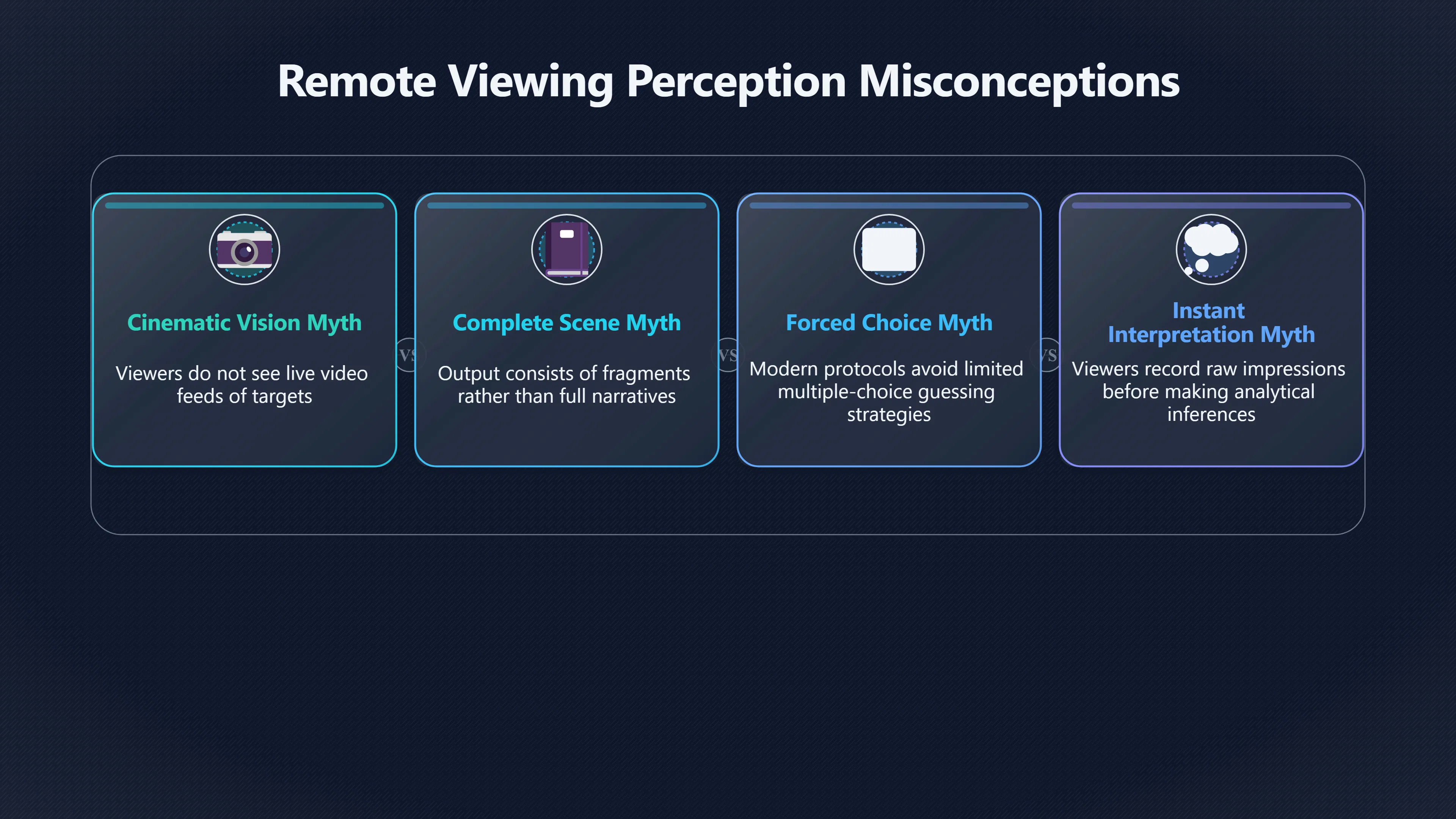 Overview image for What Remote Viewers Actually Record