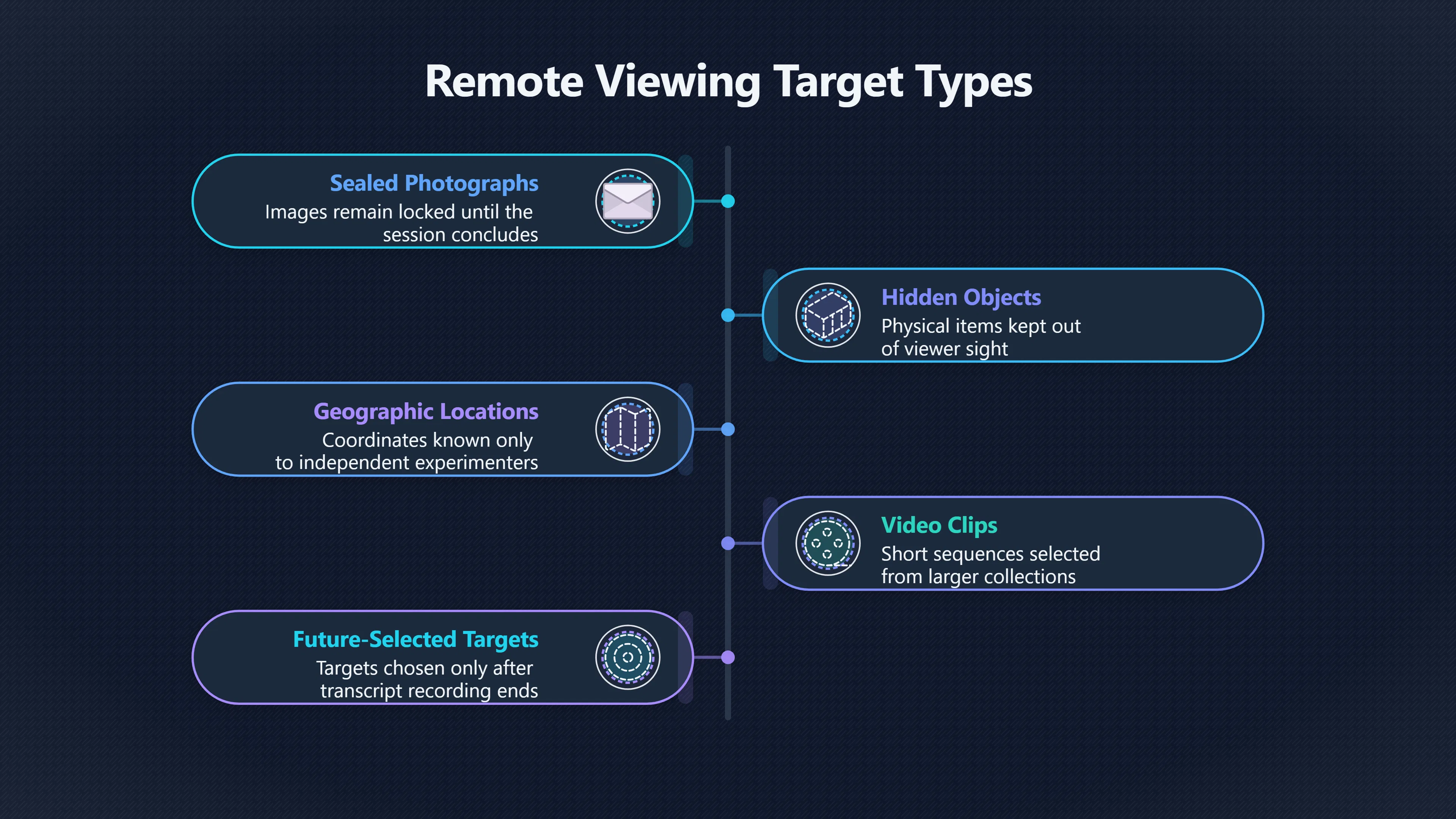 Overview image for Why Remote Viewing Needs a Hidden Target