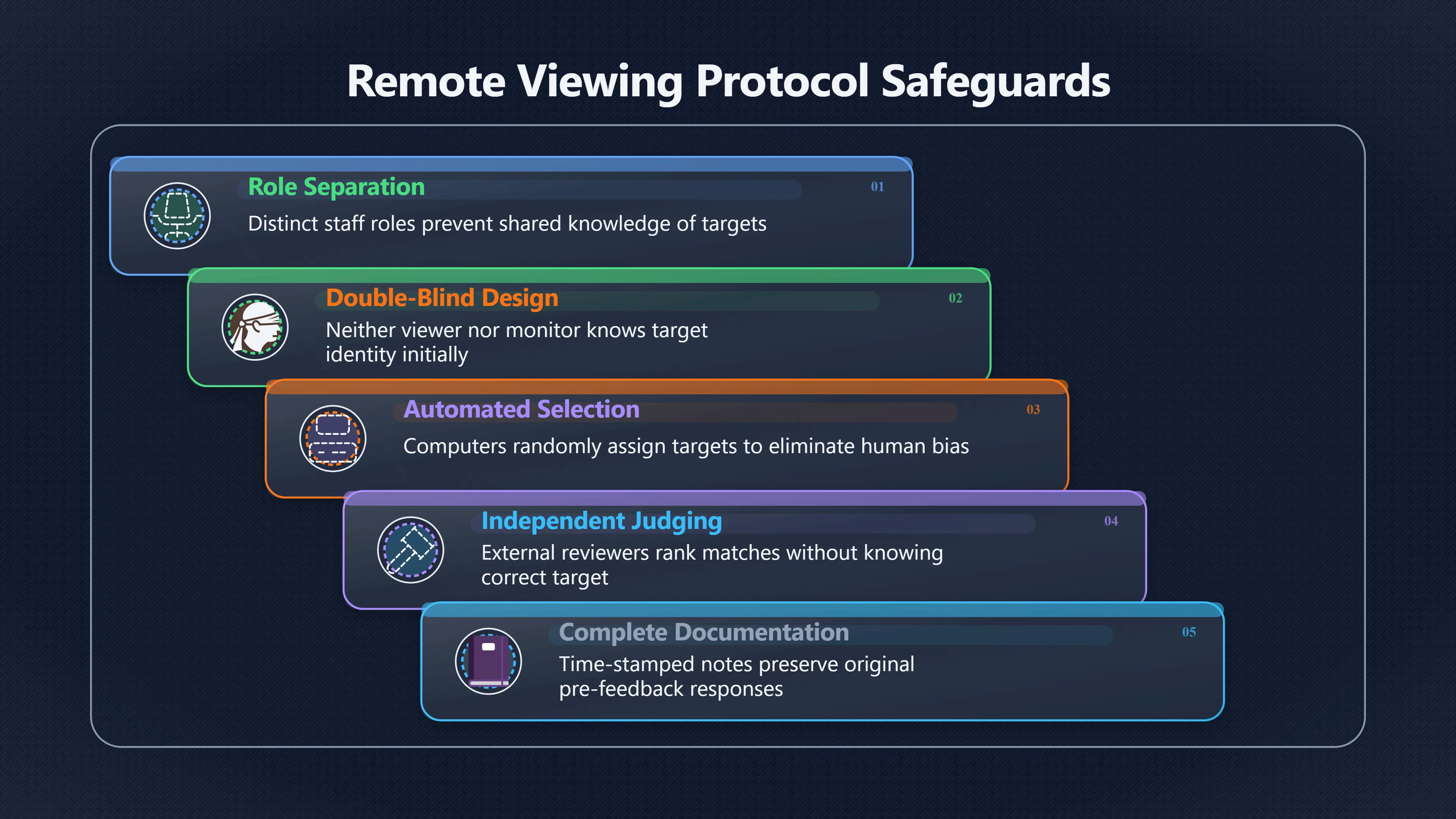 Overview image for How Remote Viewing Tests Can Go Wrong