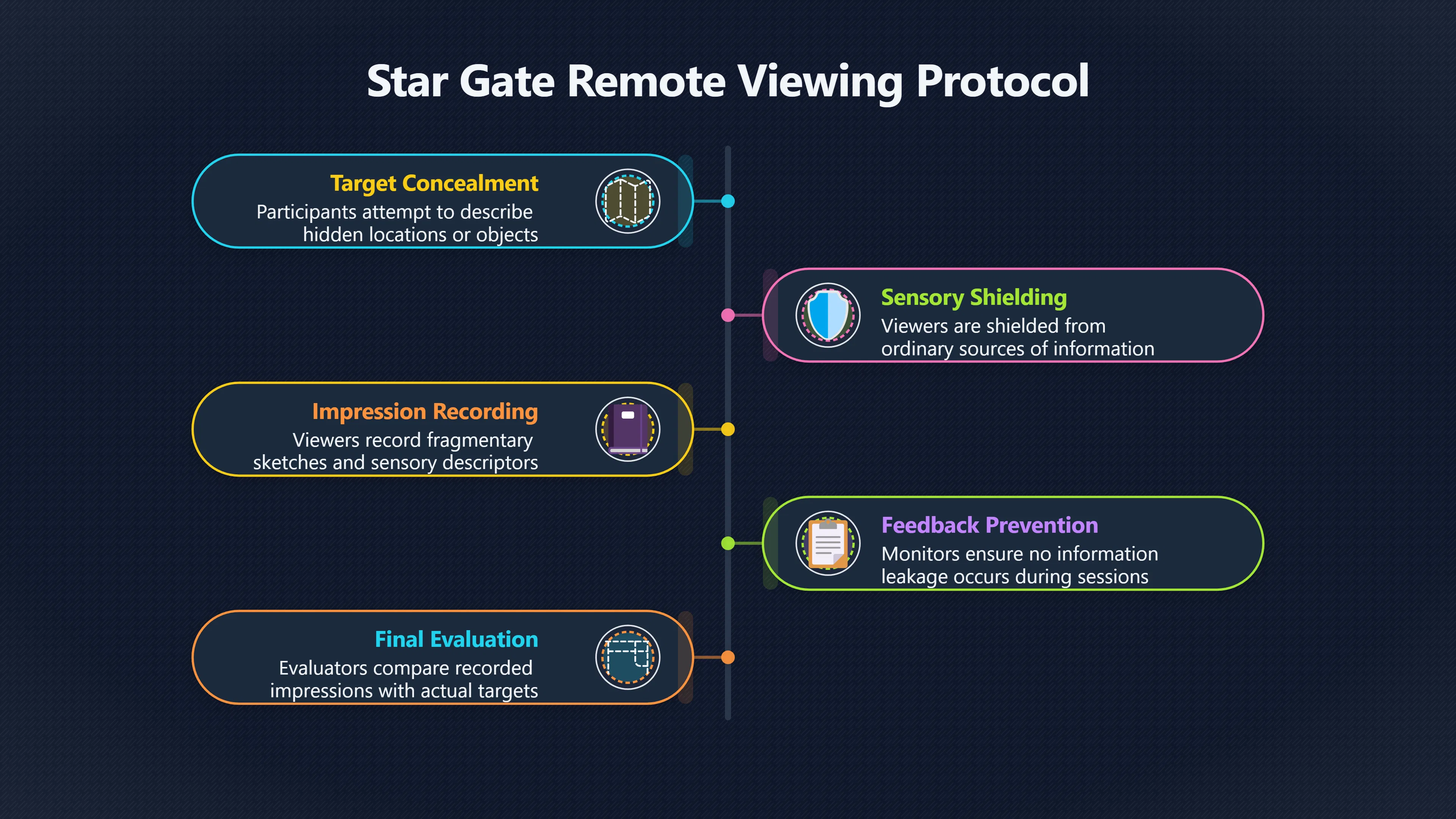 Overview image for What Star Gate Changed About Remote Viewing