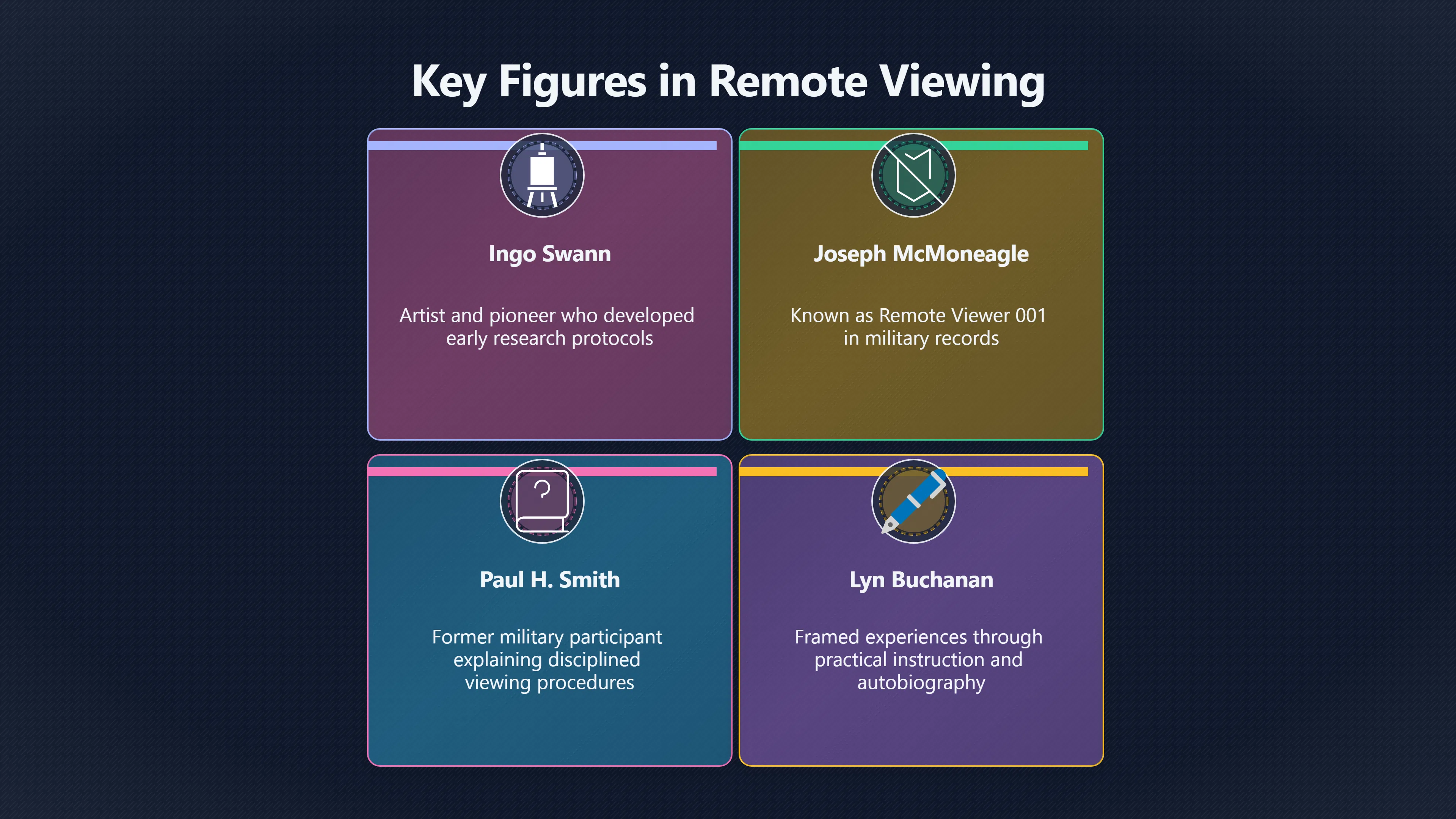 Overview image for How Psychic Spies Became Characters