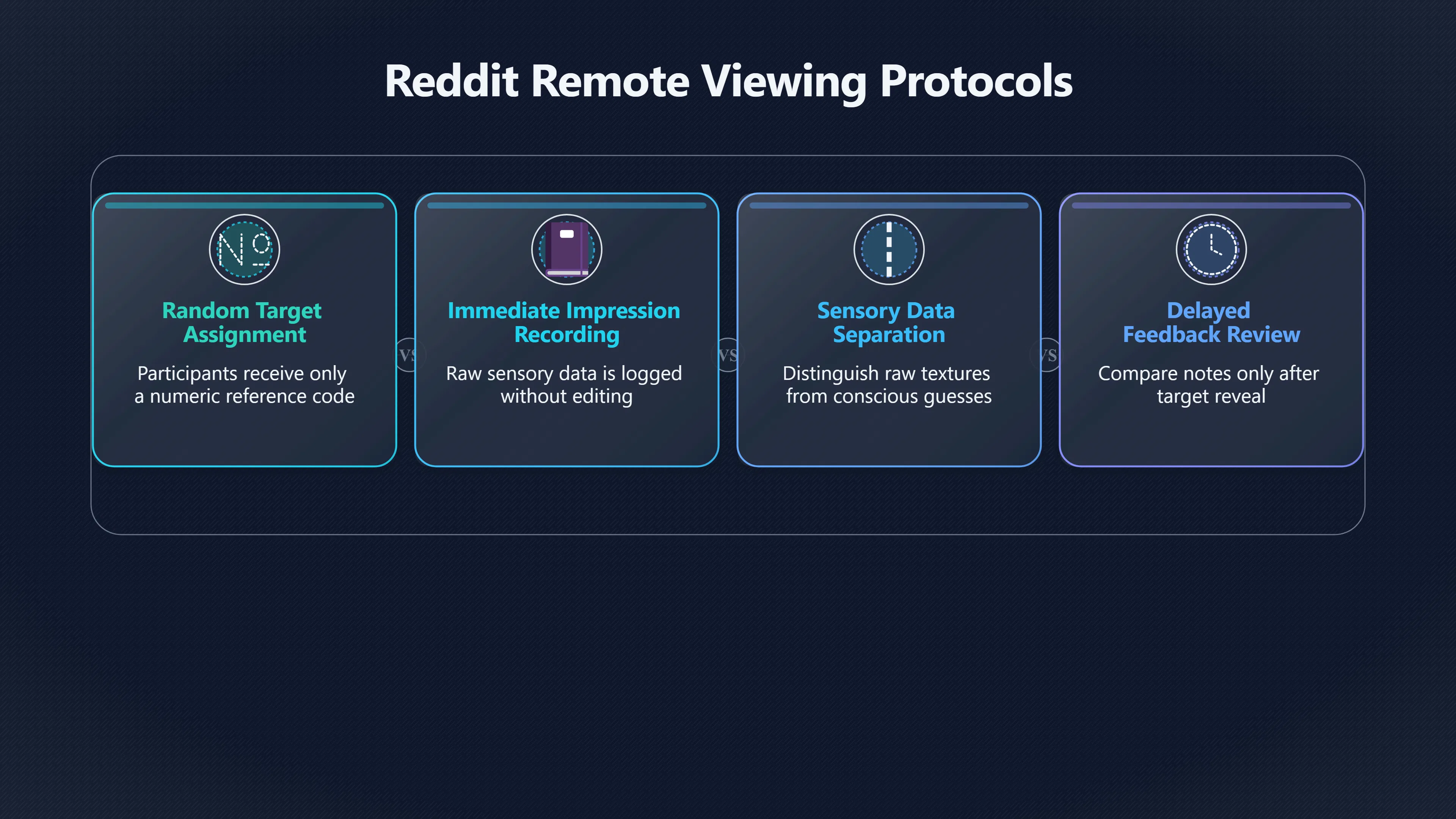 Overview image for Why People Still Try It Online