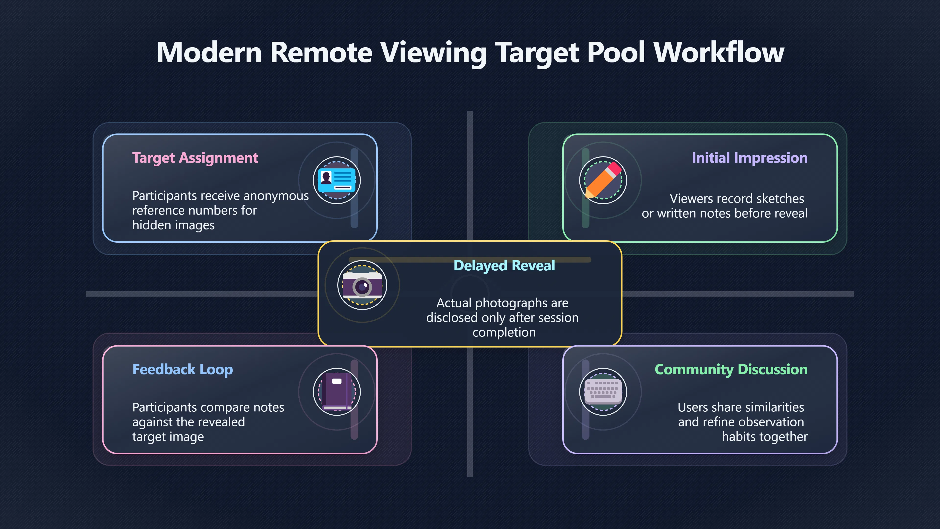 Overview image for Can Online Targets Really Test Viewers?